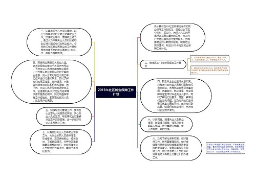 2015年社区就业保障工作计划