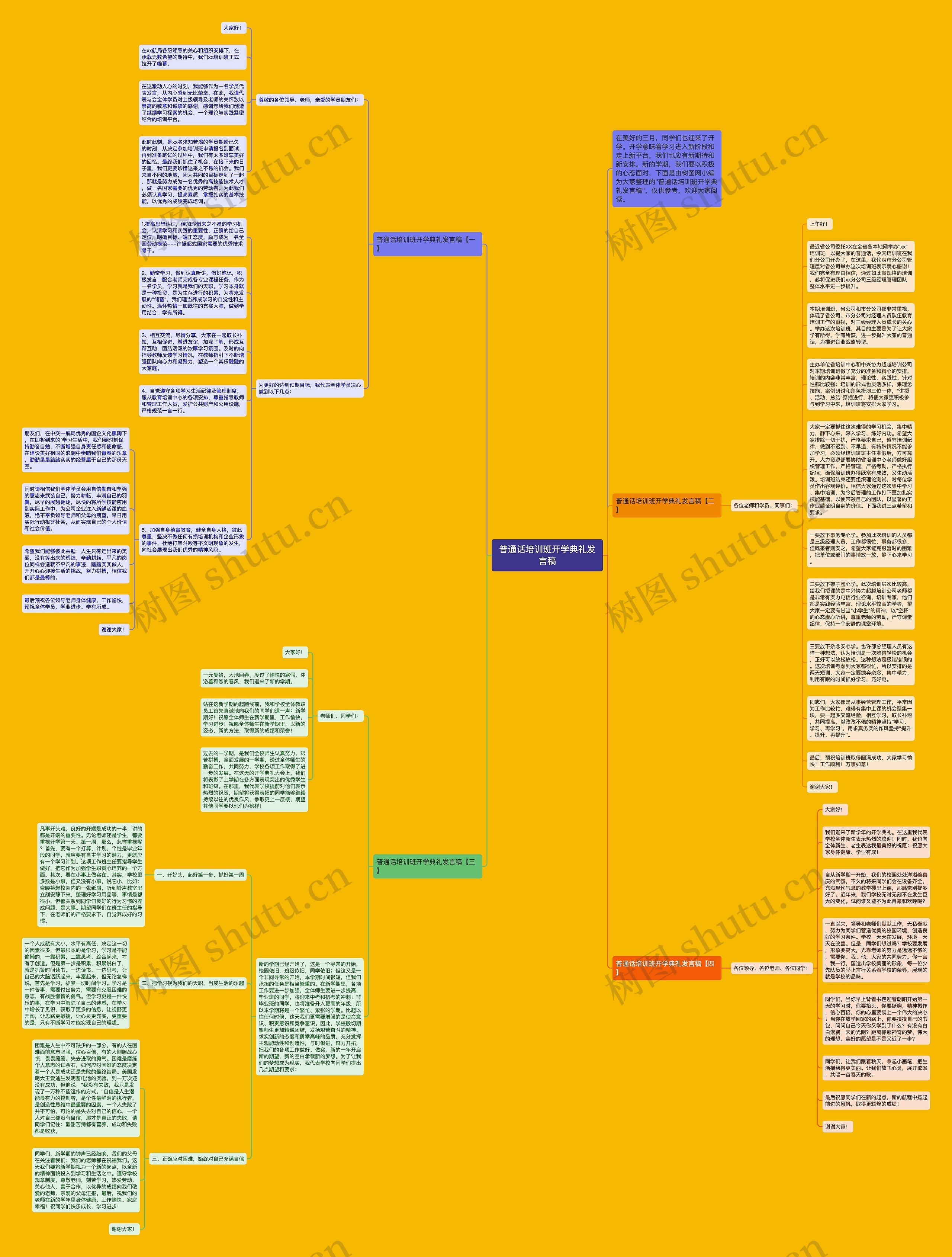 普通话培训班开学典礼发言稿思维导图