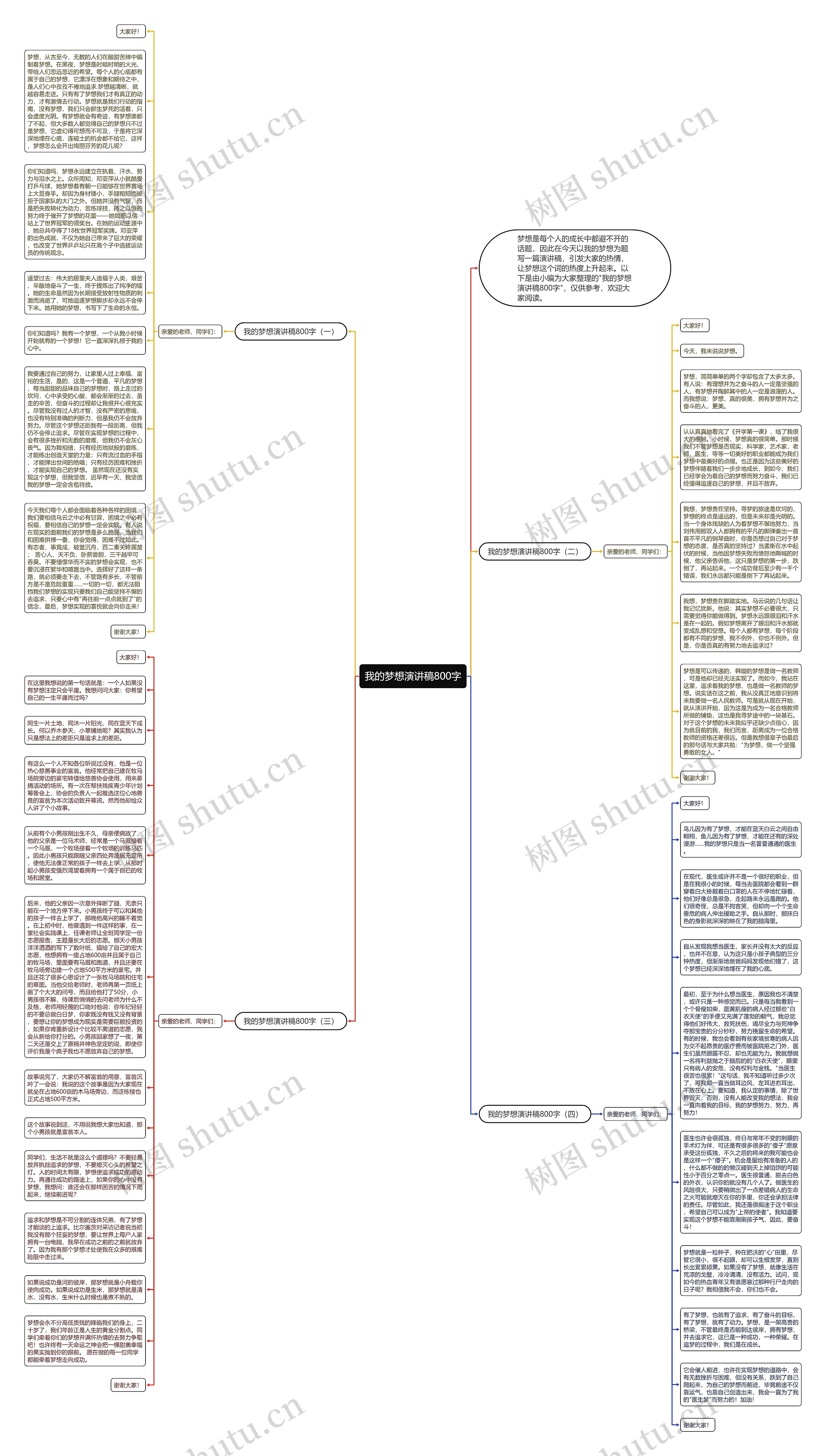 我的梦想演讲稿800字思维导图