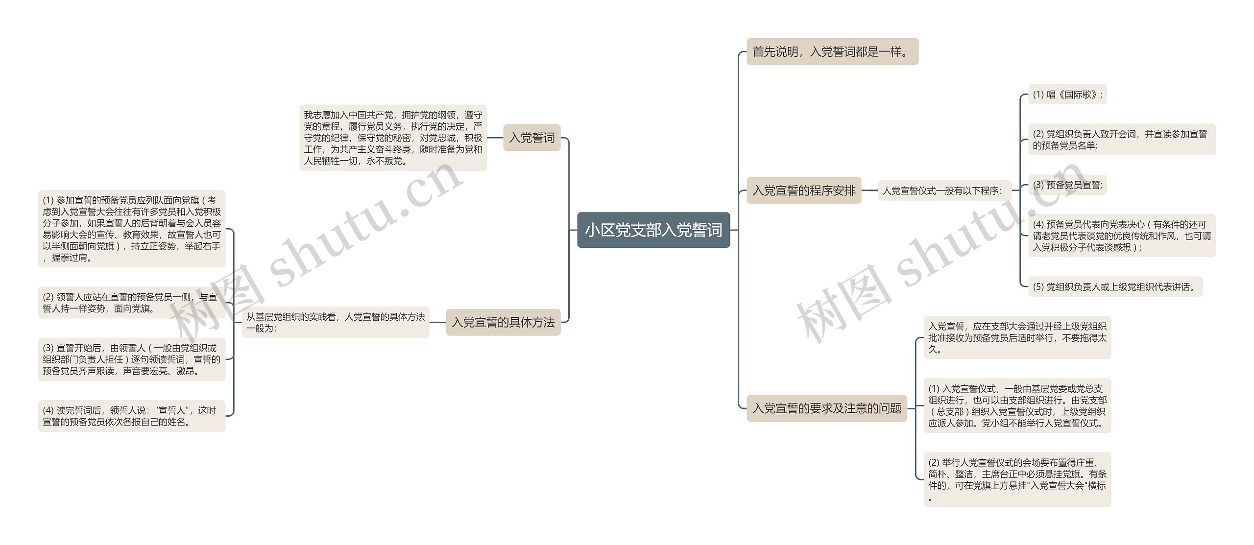 小区党支部入党誓词