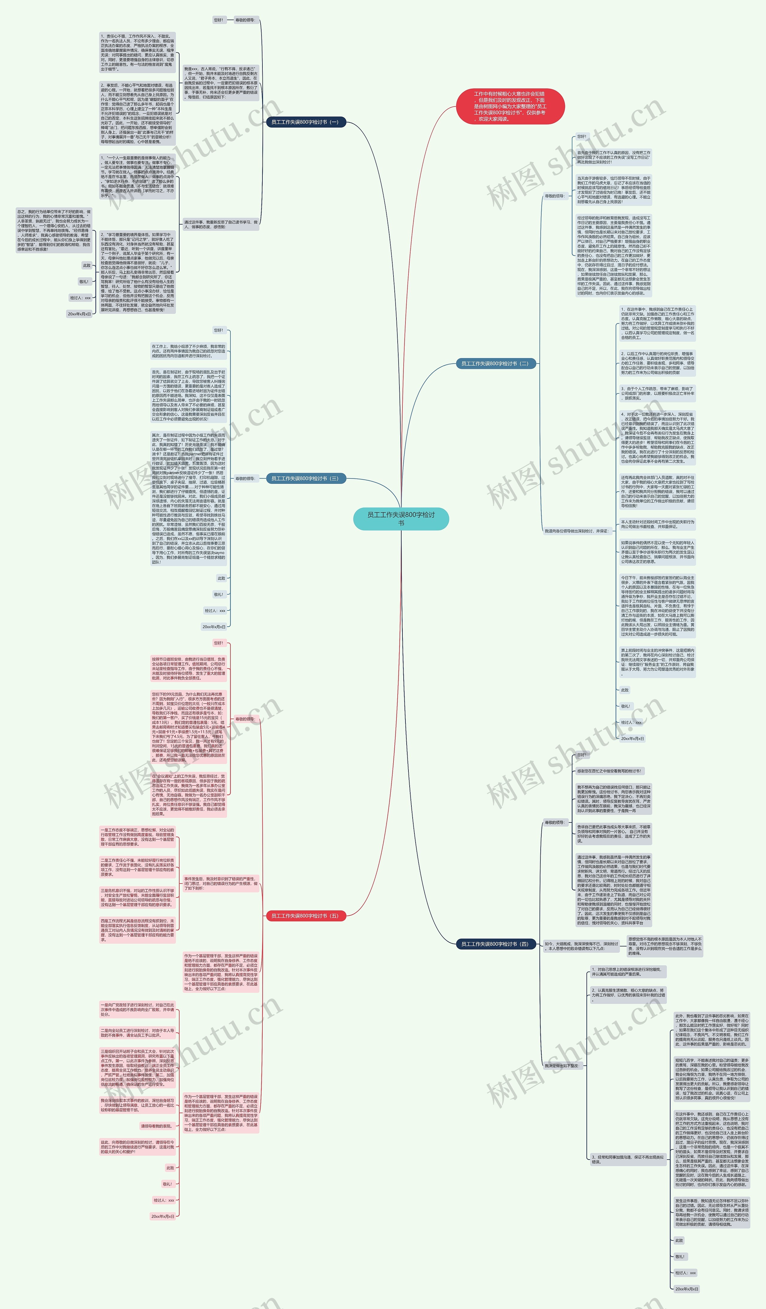 员工工作失误800字检讨书