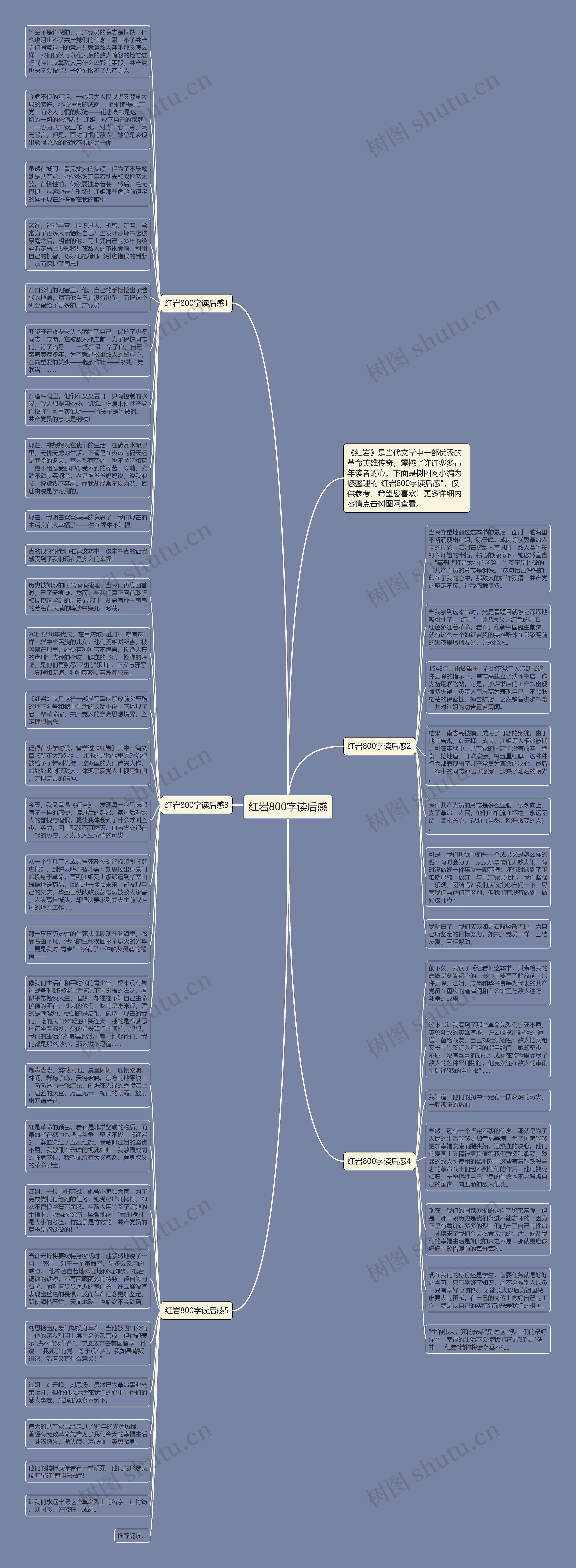 红岩800字读后感思维导图