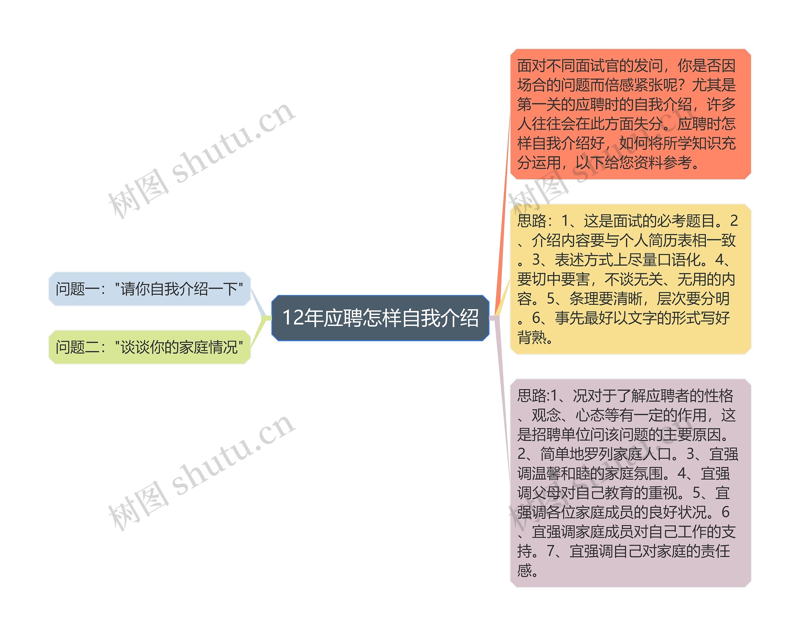 12年应聘怎样自我介绍