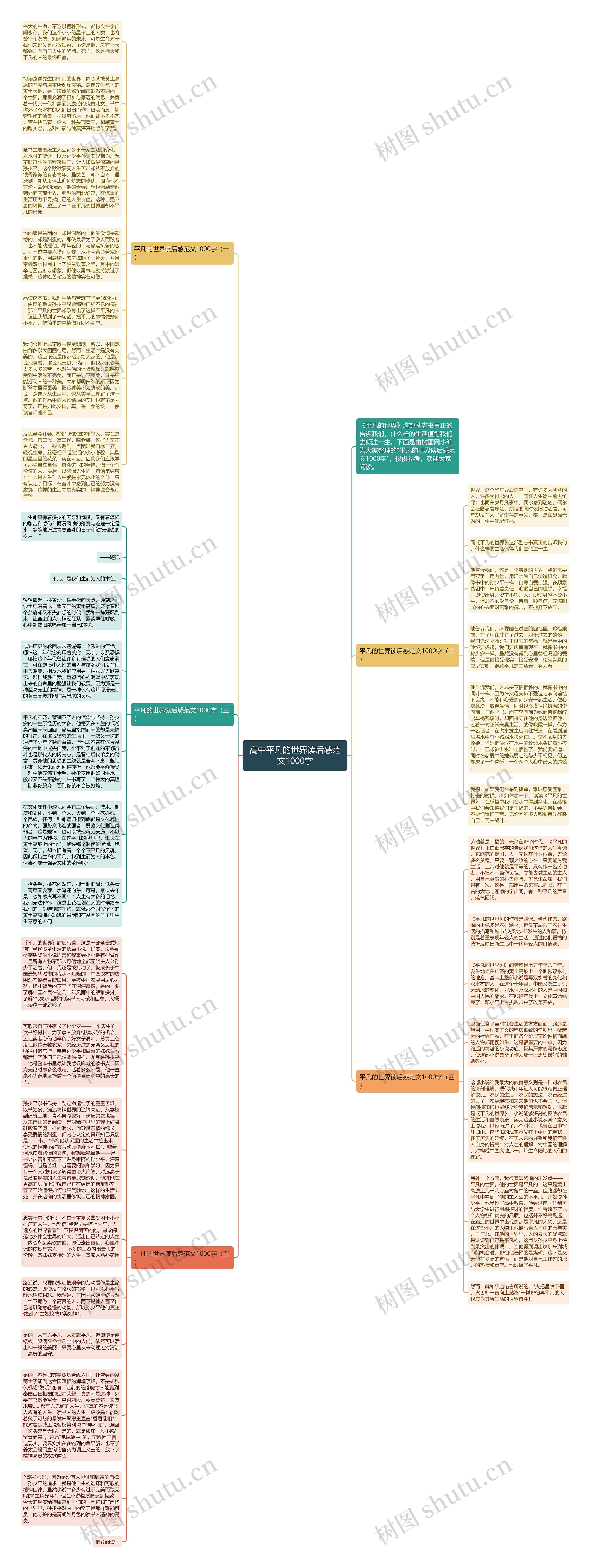高中平凡的世界读后感范文1000字思维导图