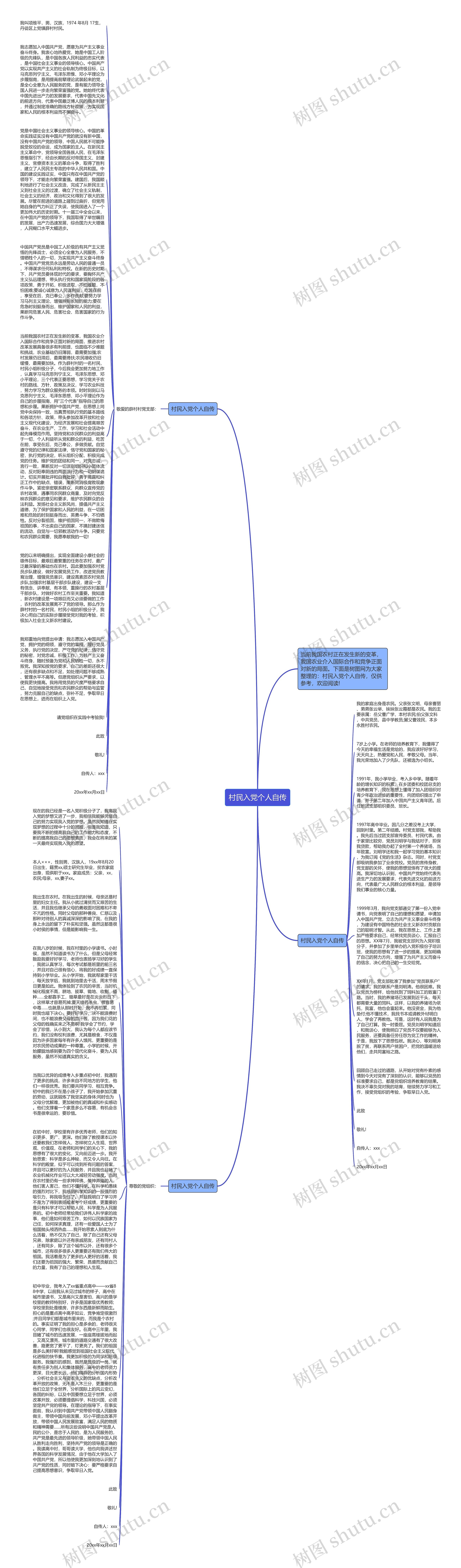 村民入党个人自传思维导图