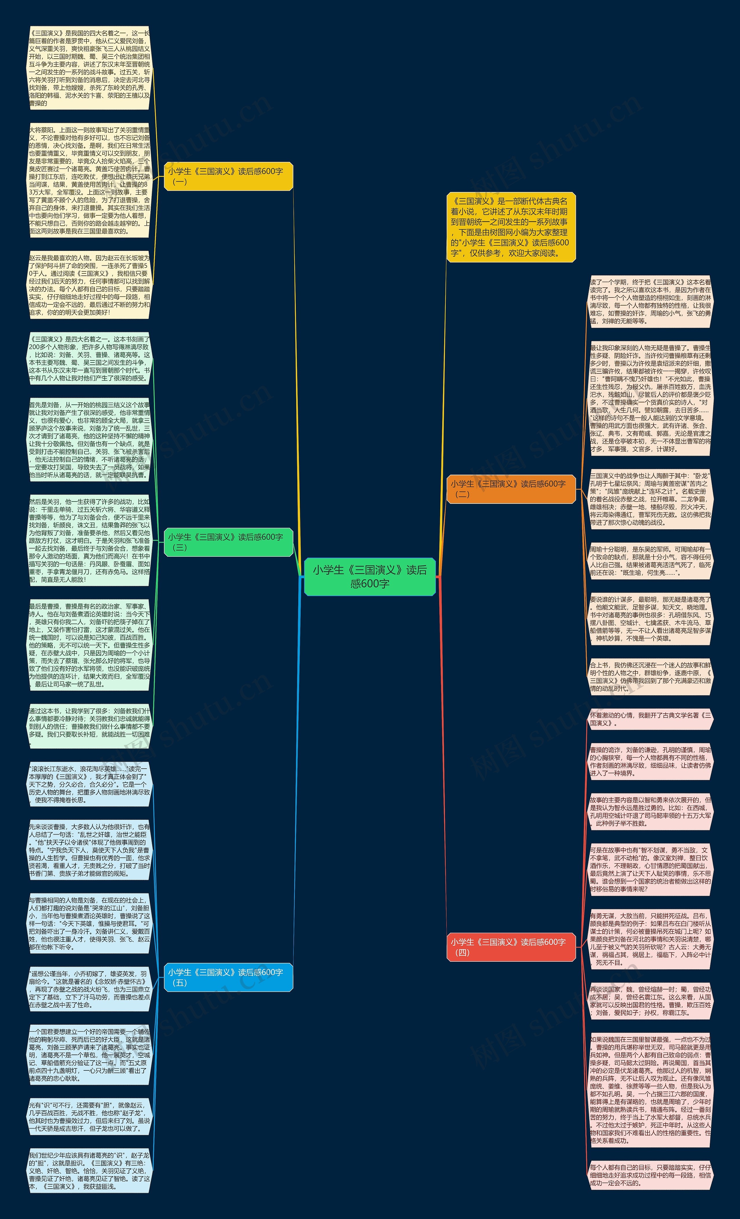 小学生《三国演义》读后感600字思维导图
