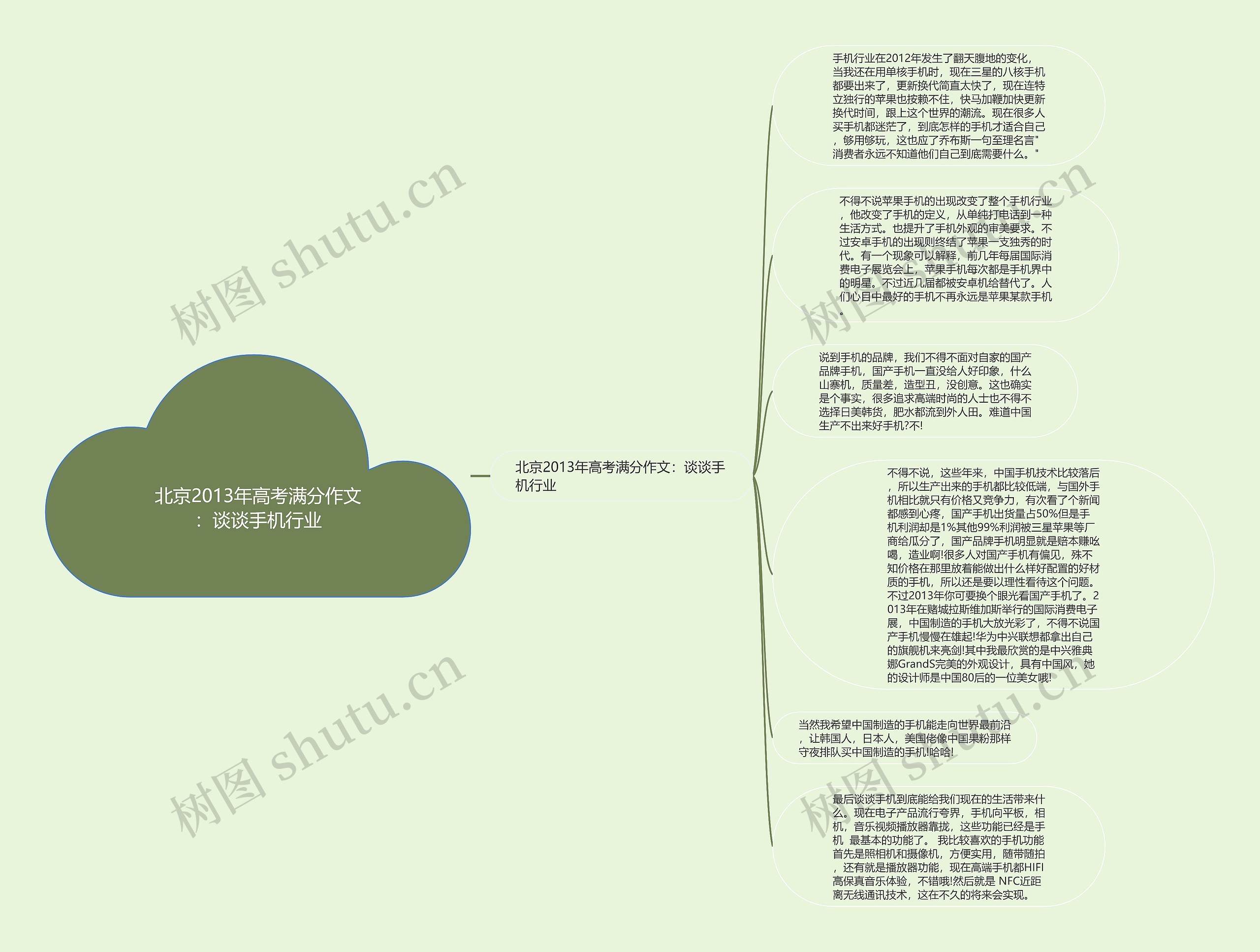 北京2013年高考满分作文：谈谈手机行业思维导图