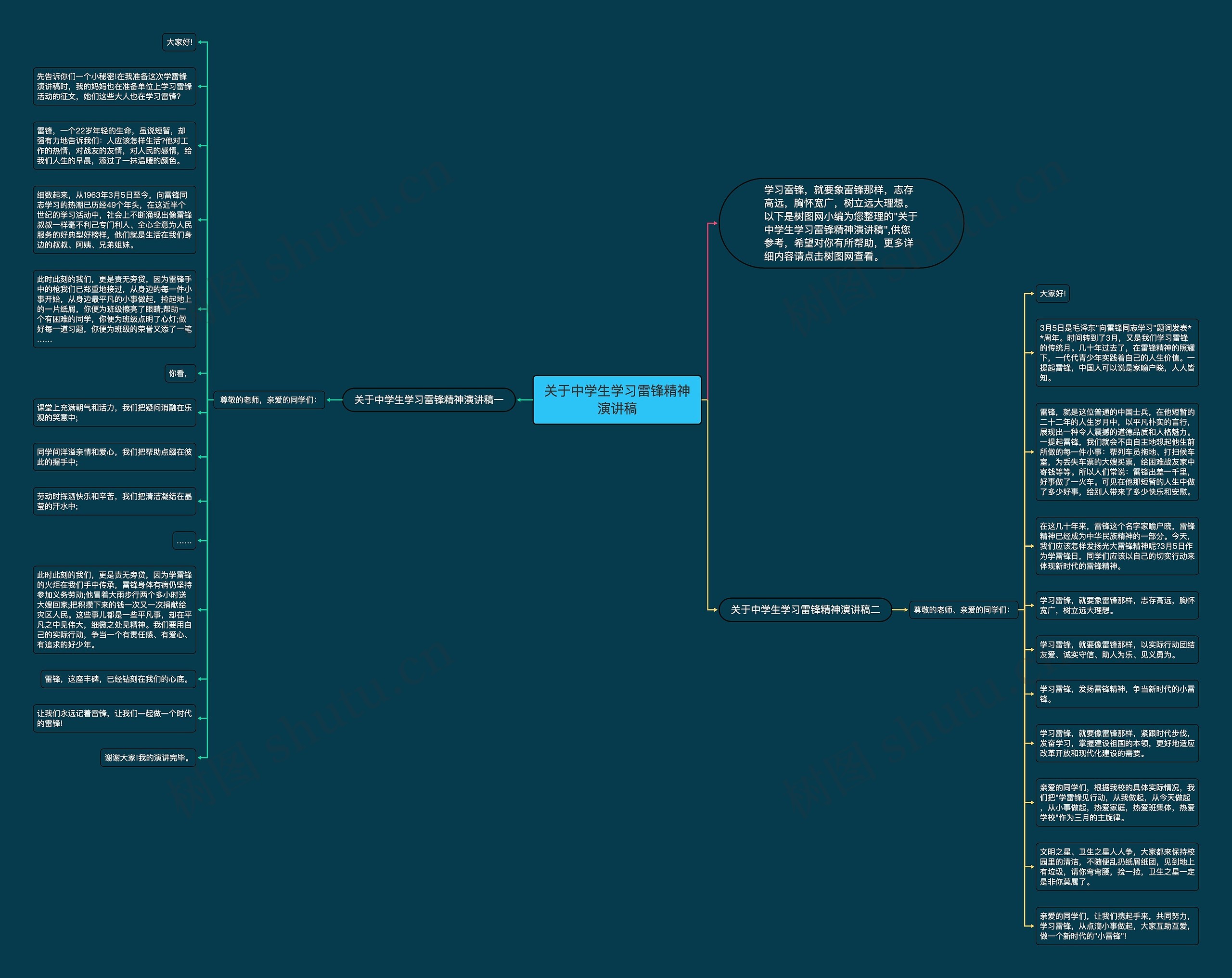 关于中学生学习雷锋精神演讲稿思维导图