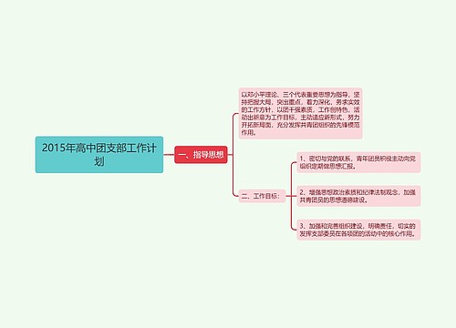 2015年高中团支部工作计划