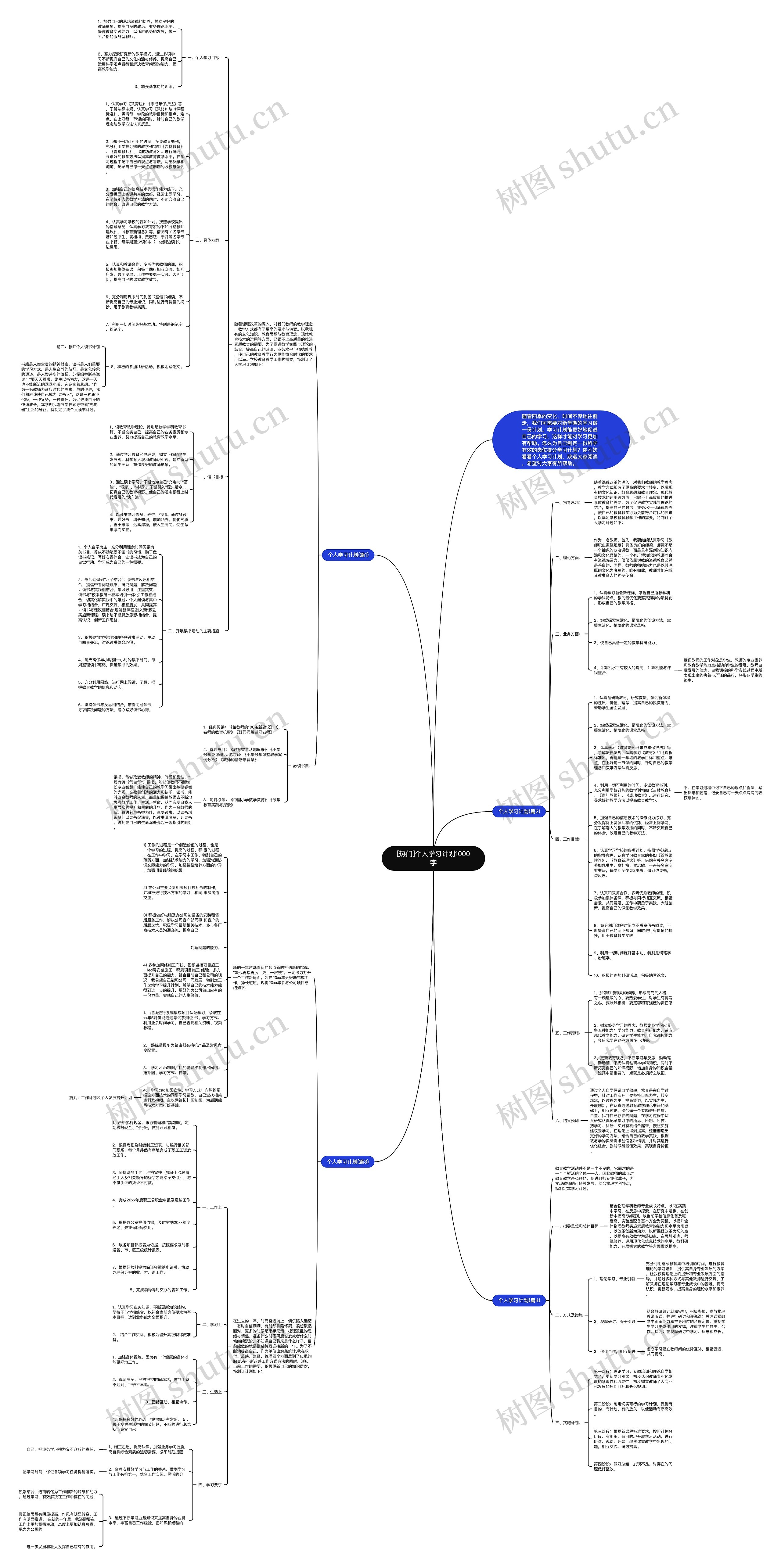 [热门]个人学习计划1000字思维导图