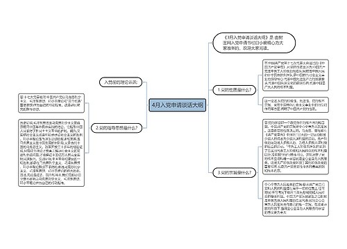 4月入党申请谈话大纲
