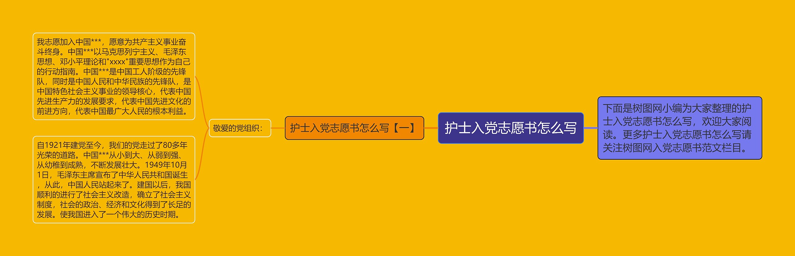 护士入党志愿书怎么写