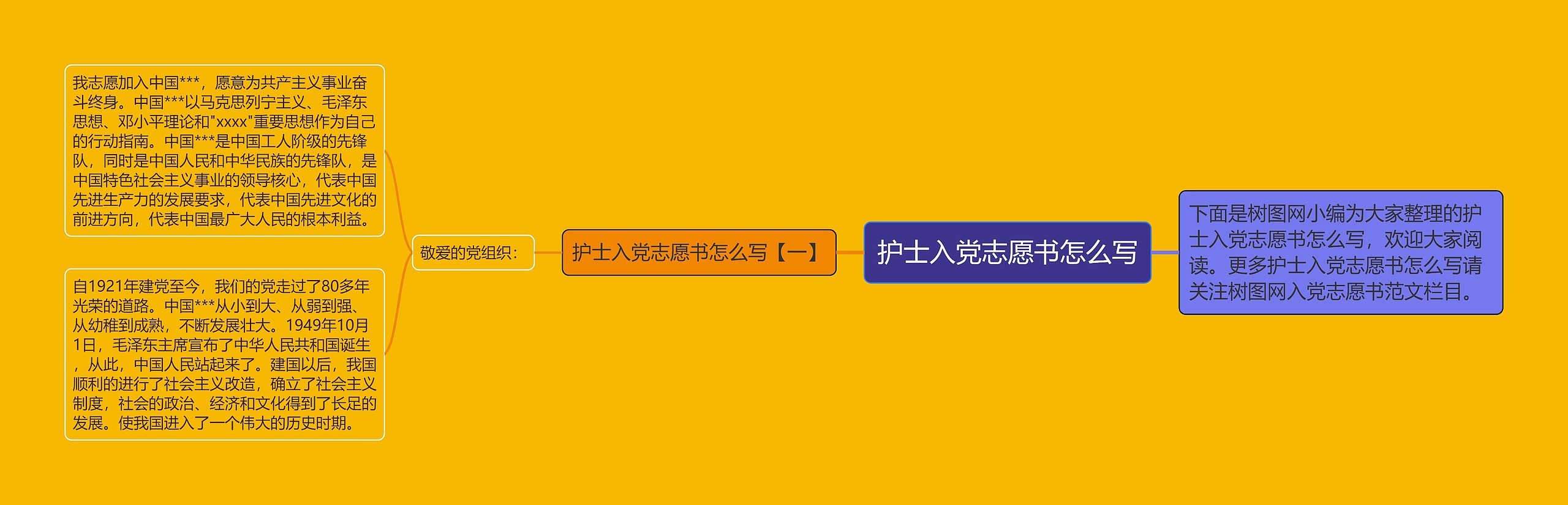 护士入党志愿书怎么写