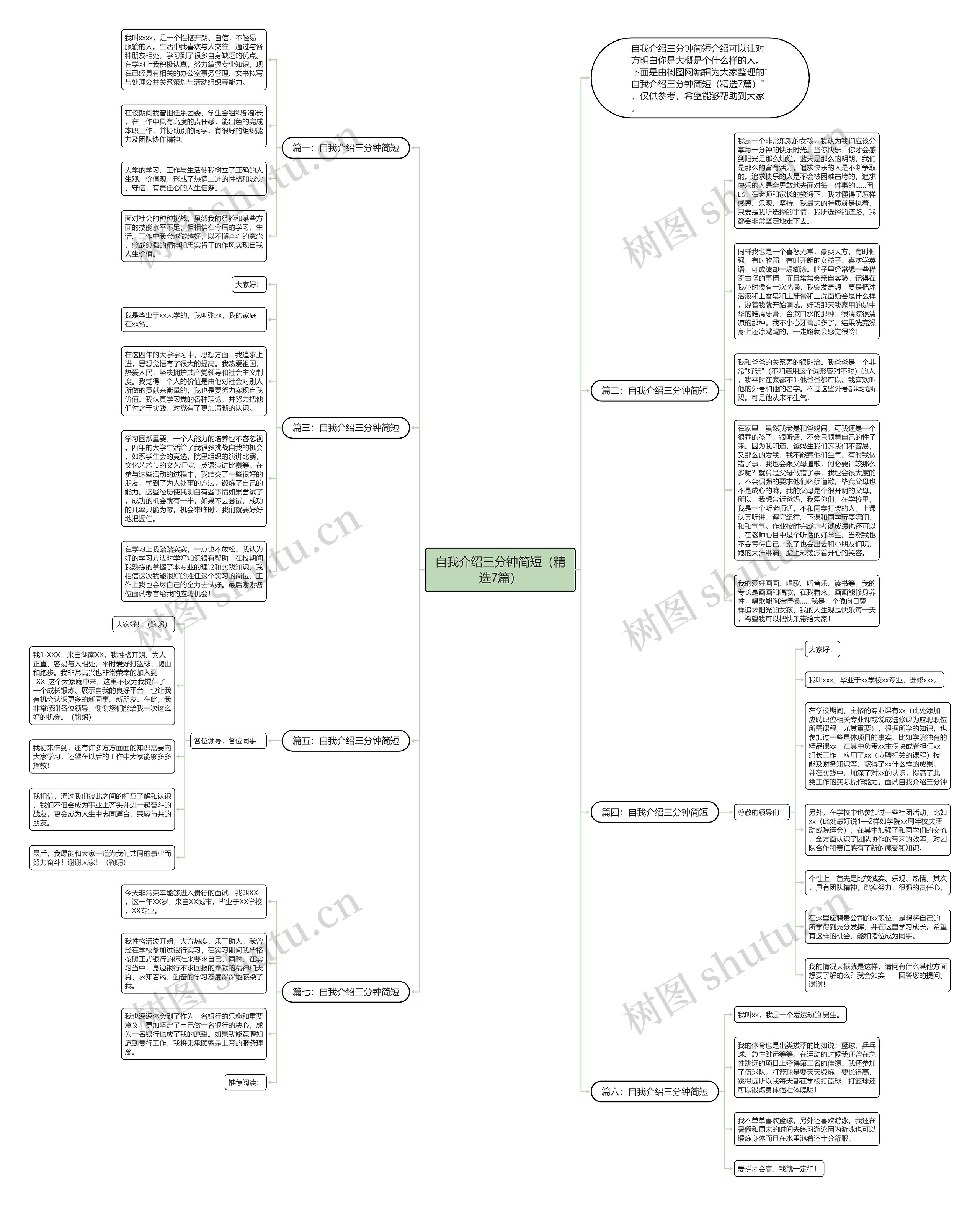 自我介绍三分钟简短（精选7篇）思维导图