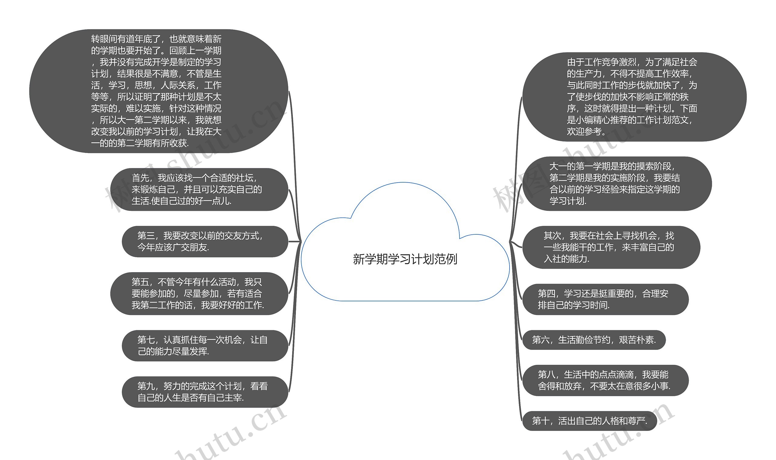 新学期学习计划范例