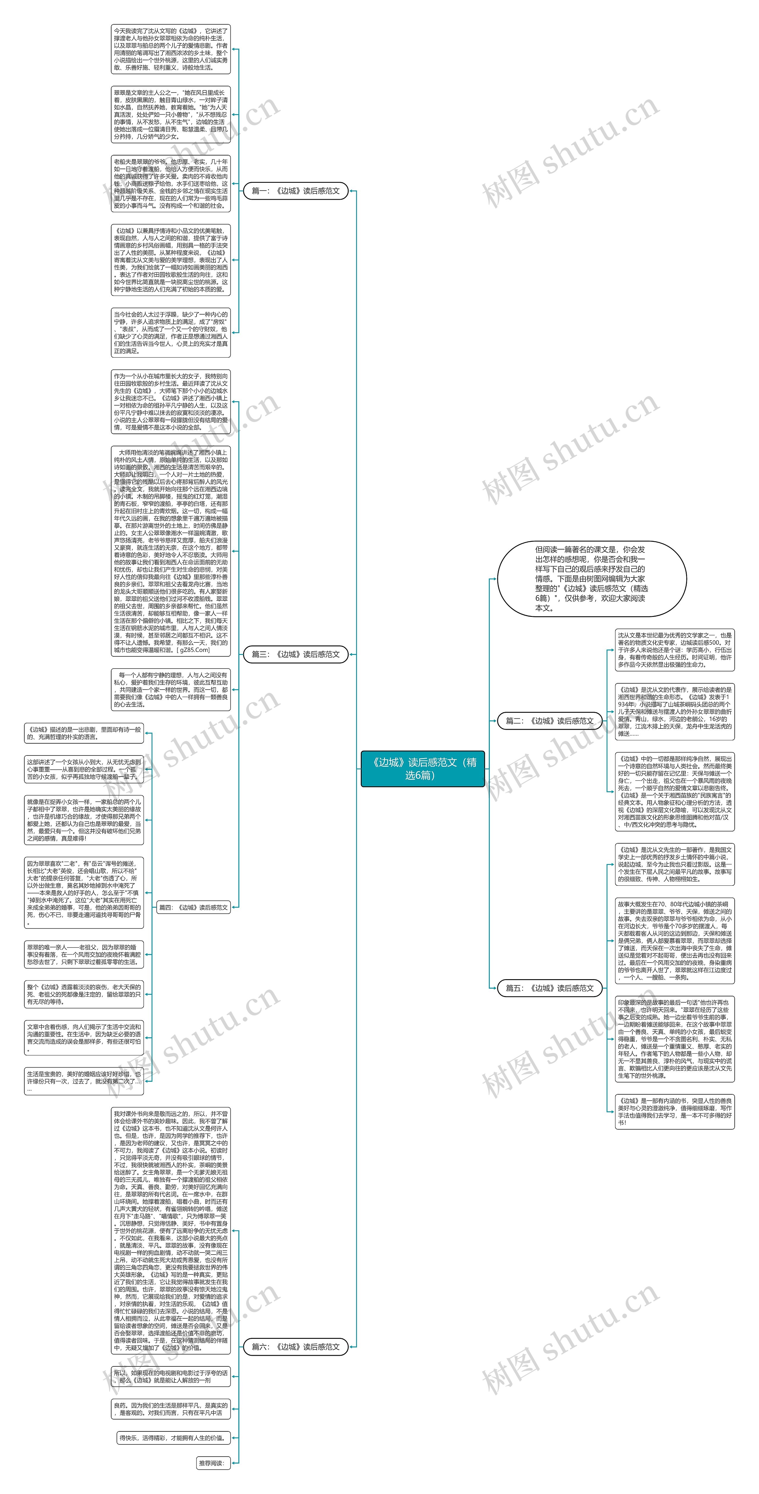 《边城》读后感范文（精选6篇）思维导图