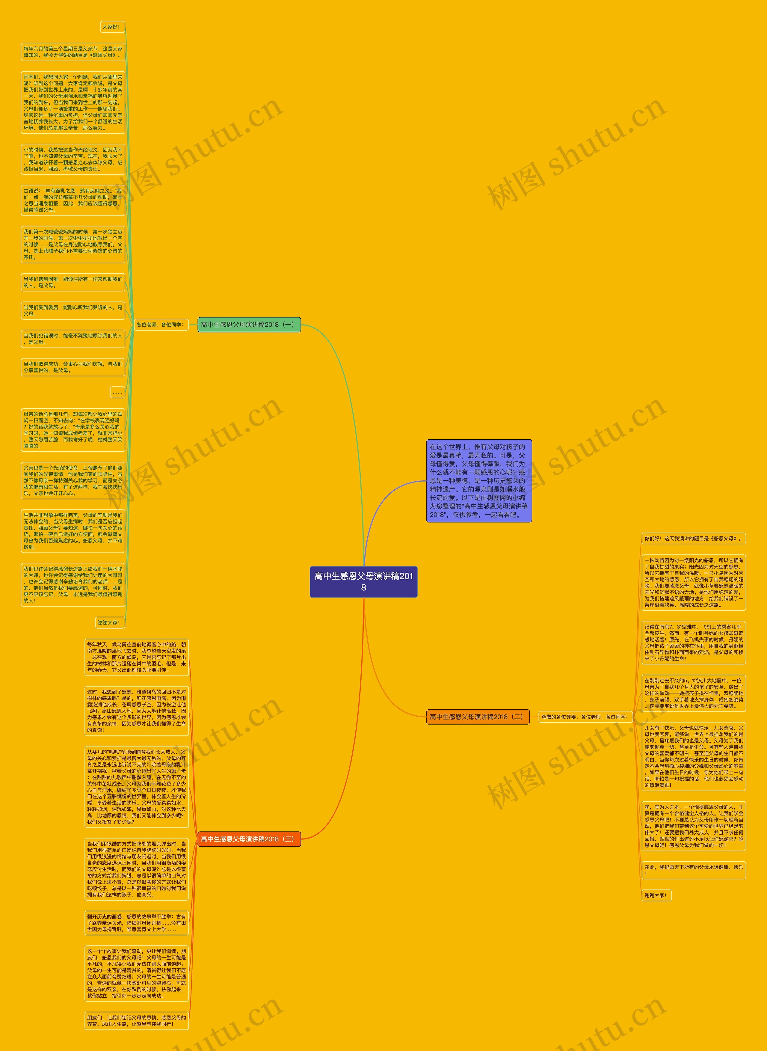 高中生感恩父母演讲稿2018思维导图