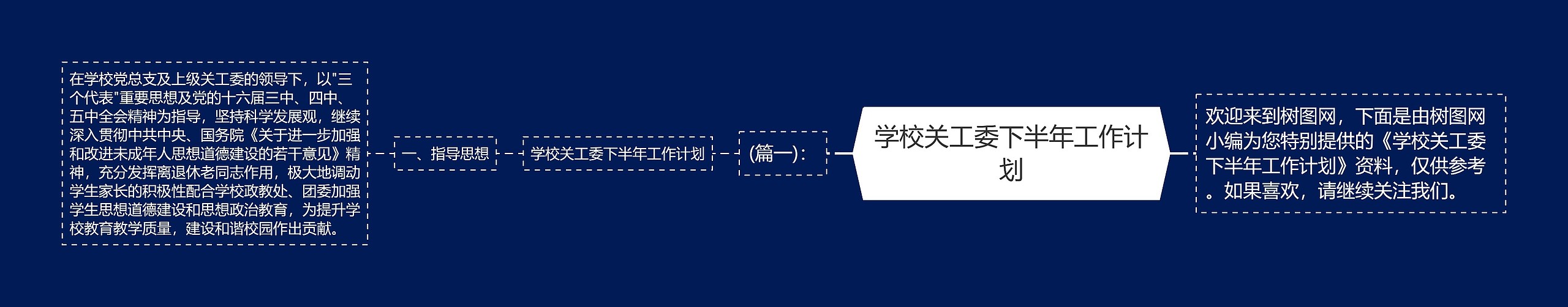 学校关工委下半年工作计划思维导图