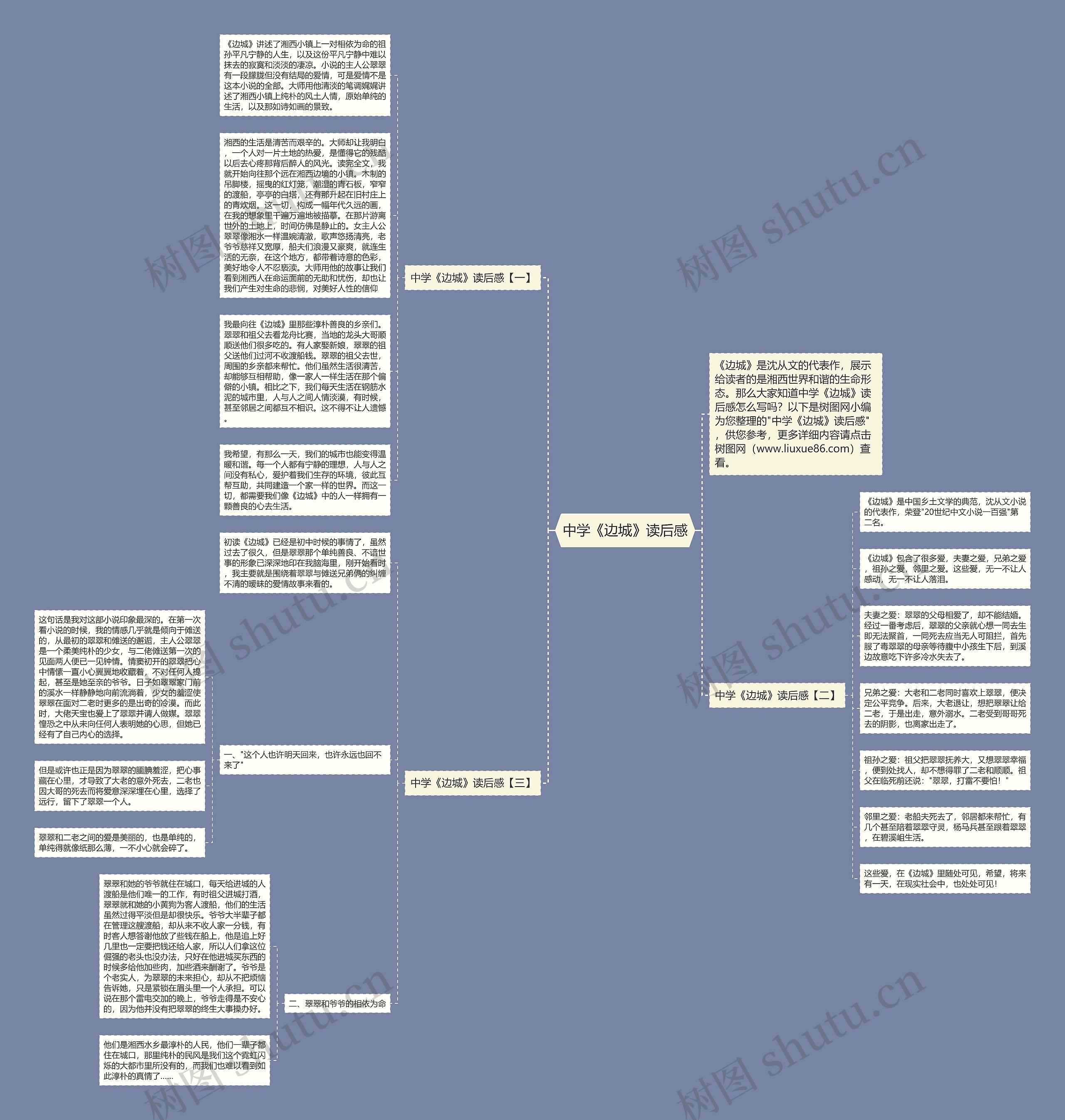 中学《边城》读后感思维导图