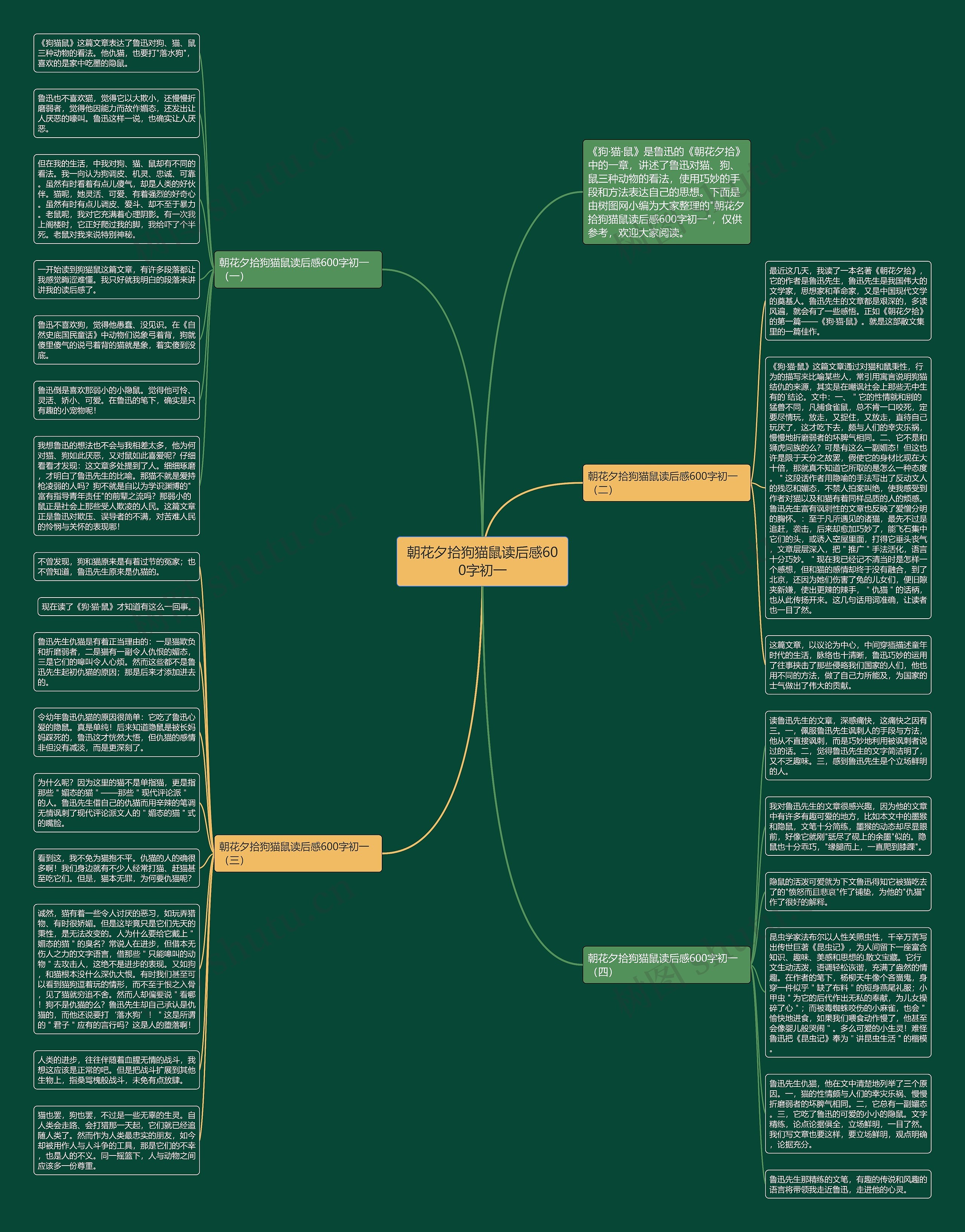 朝花夕拾狗猫鼠读后感600字初一思维导图