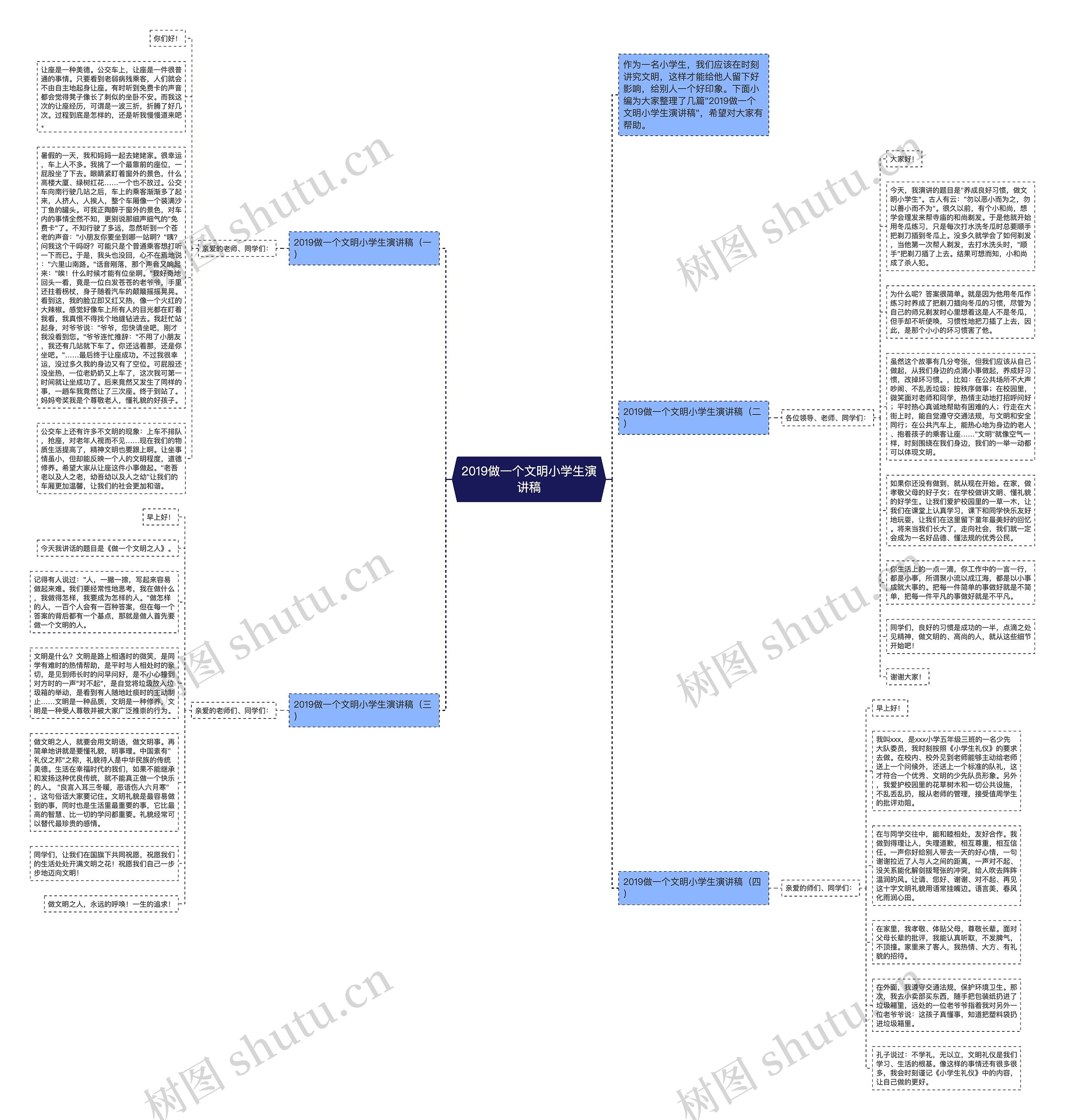 2019做一个文明小学生演讲稿思维导图