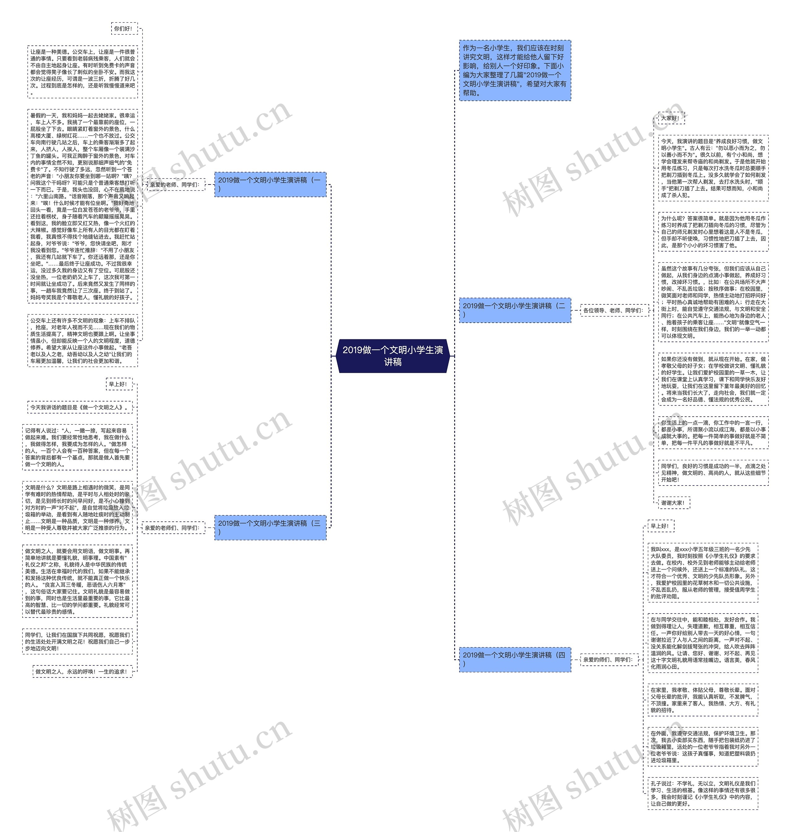 2019做一个文明小学生演讲稿思维导图高清图 2019做一个文明小学生演讲稿思维导图