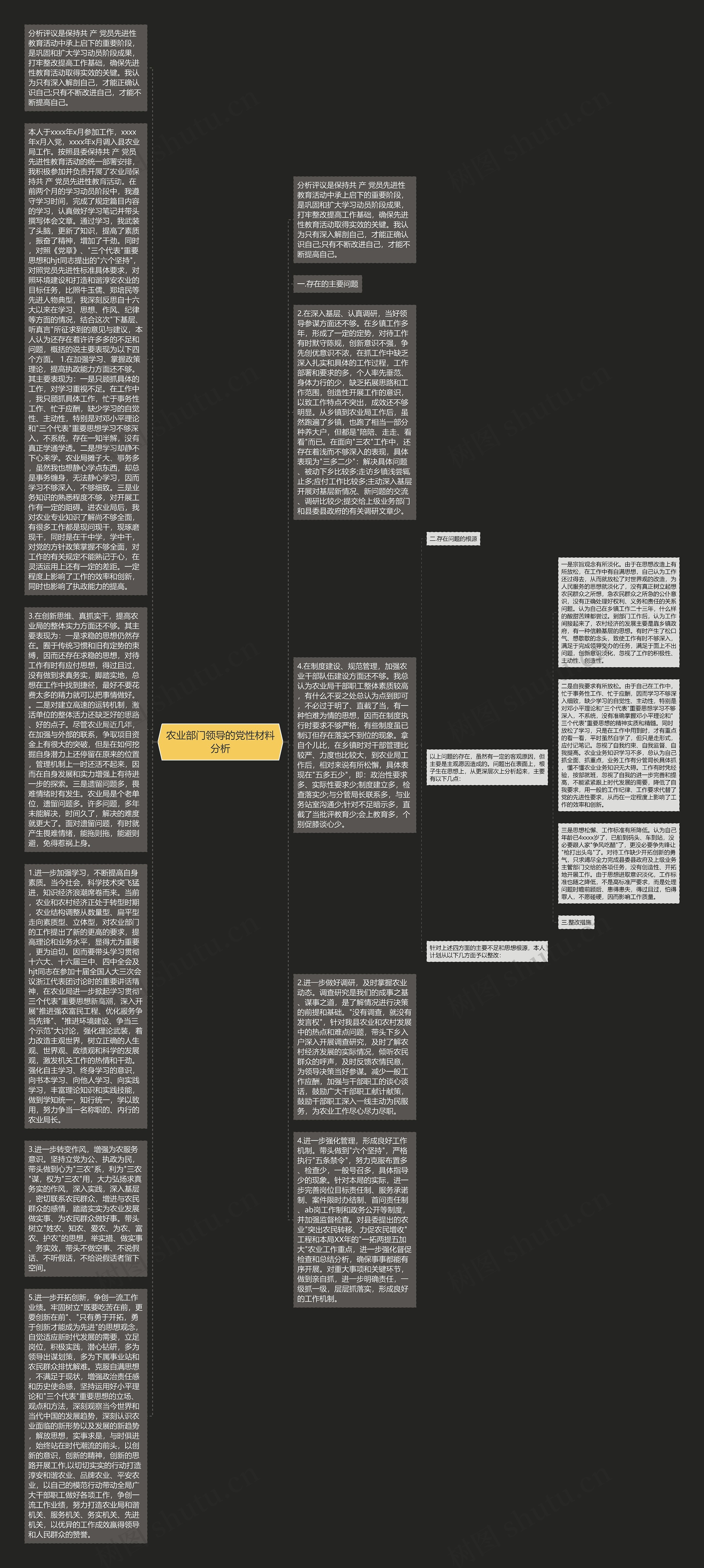 农业部门领导的党性材料分析思维导图