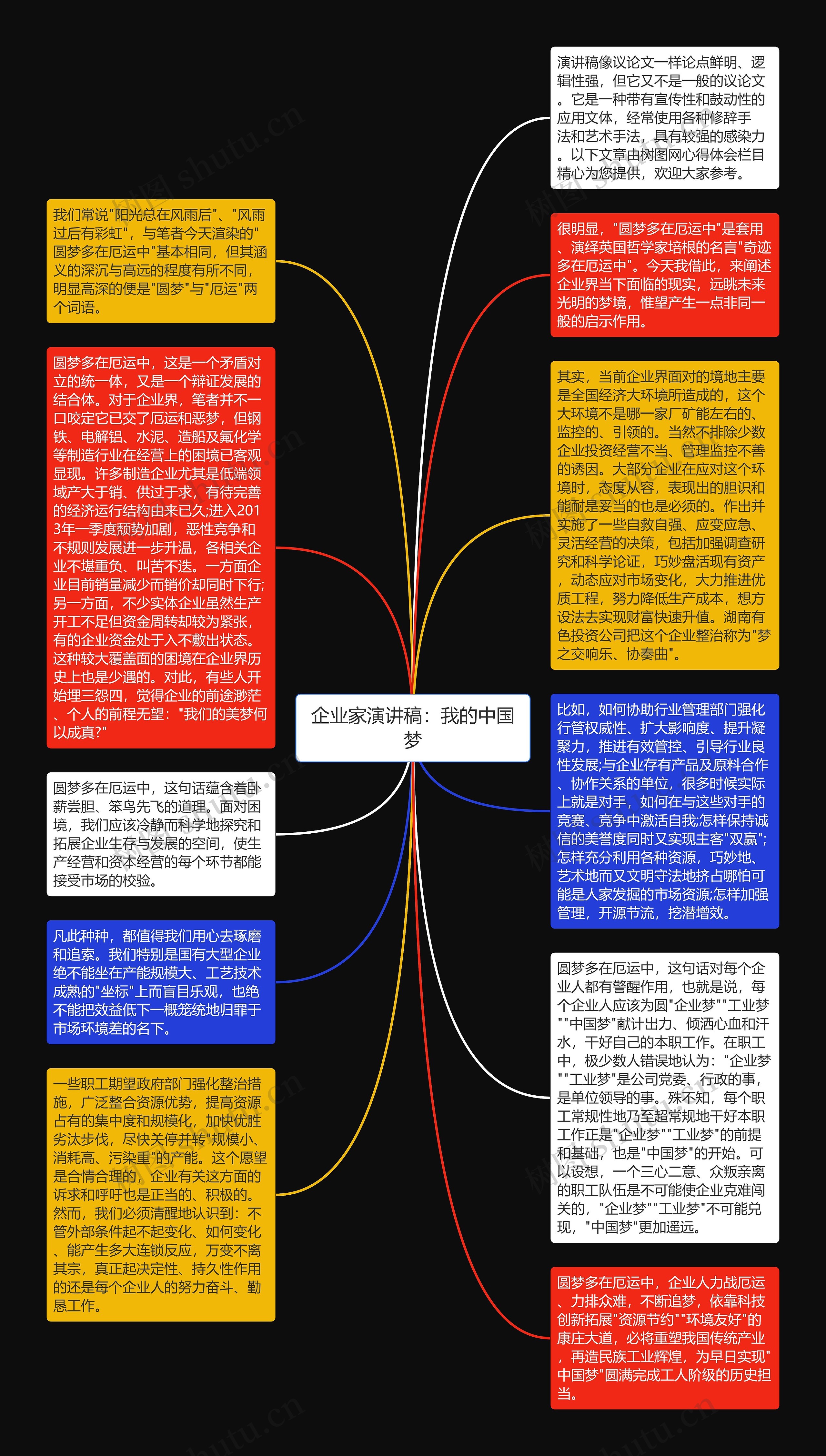 企业家演讲稿：我的中国梦思维导图