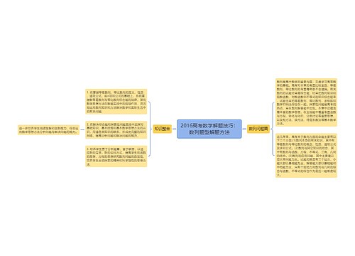 2016高考数学解题技巧：数列题型解题方法