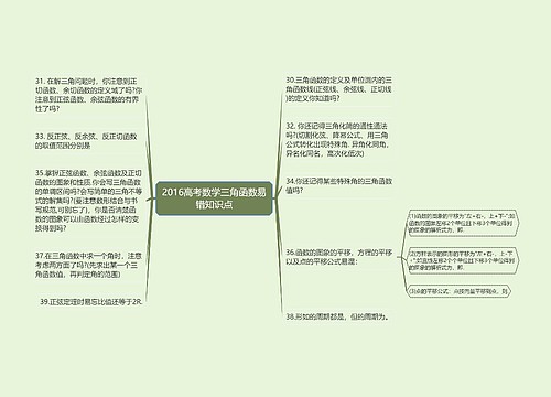 2016高考数学三角函数易错知识点