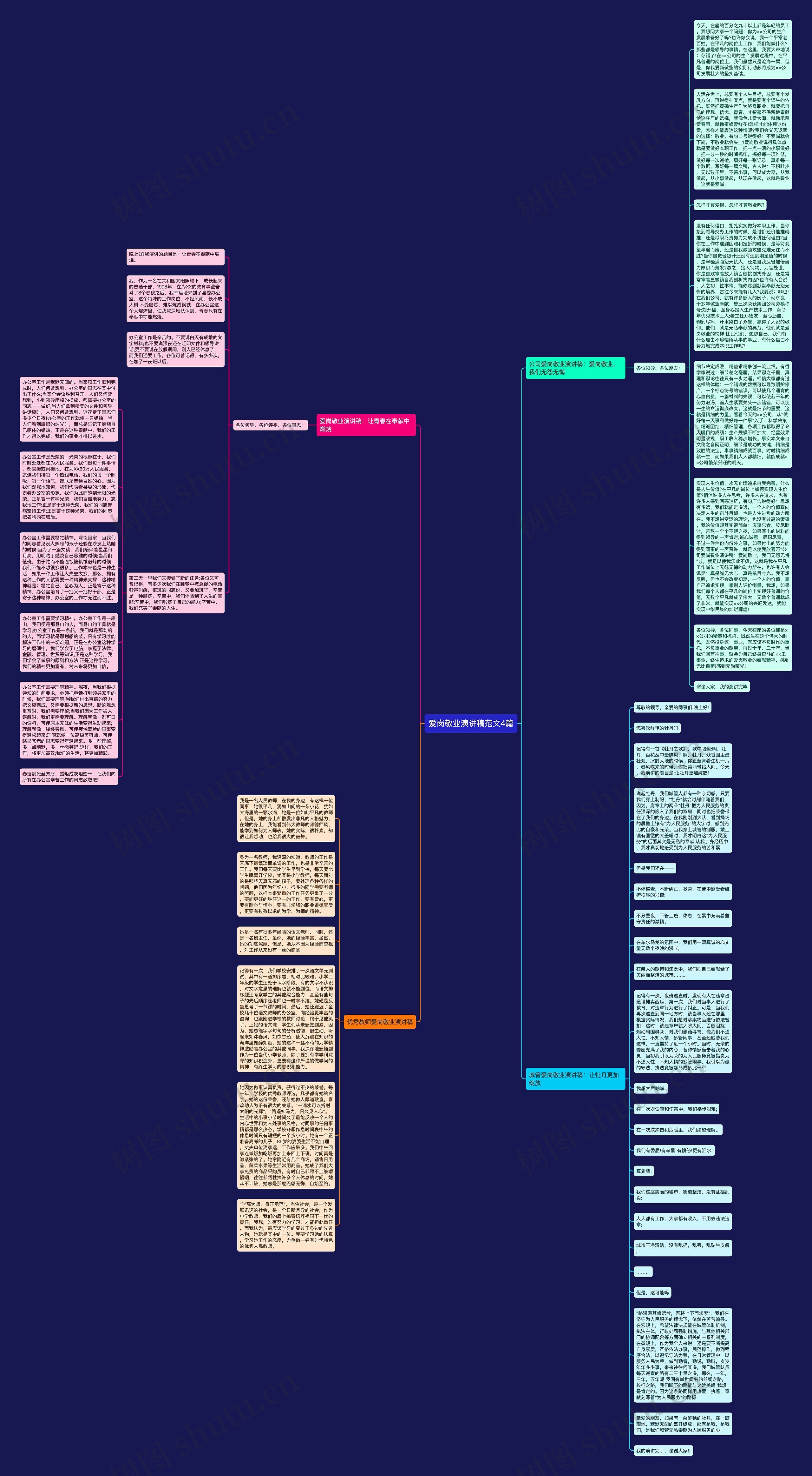 爱岗敬业演讲稿范文4篇思维导图