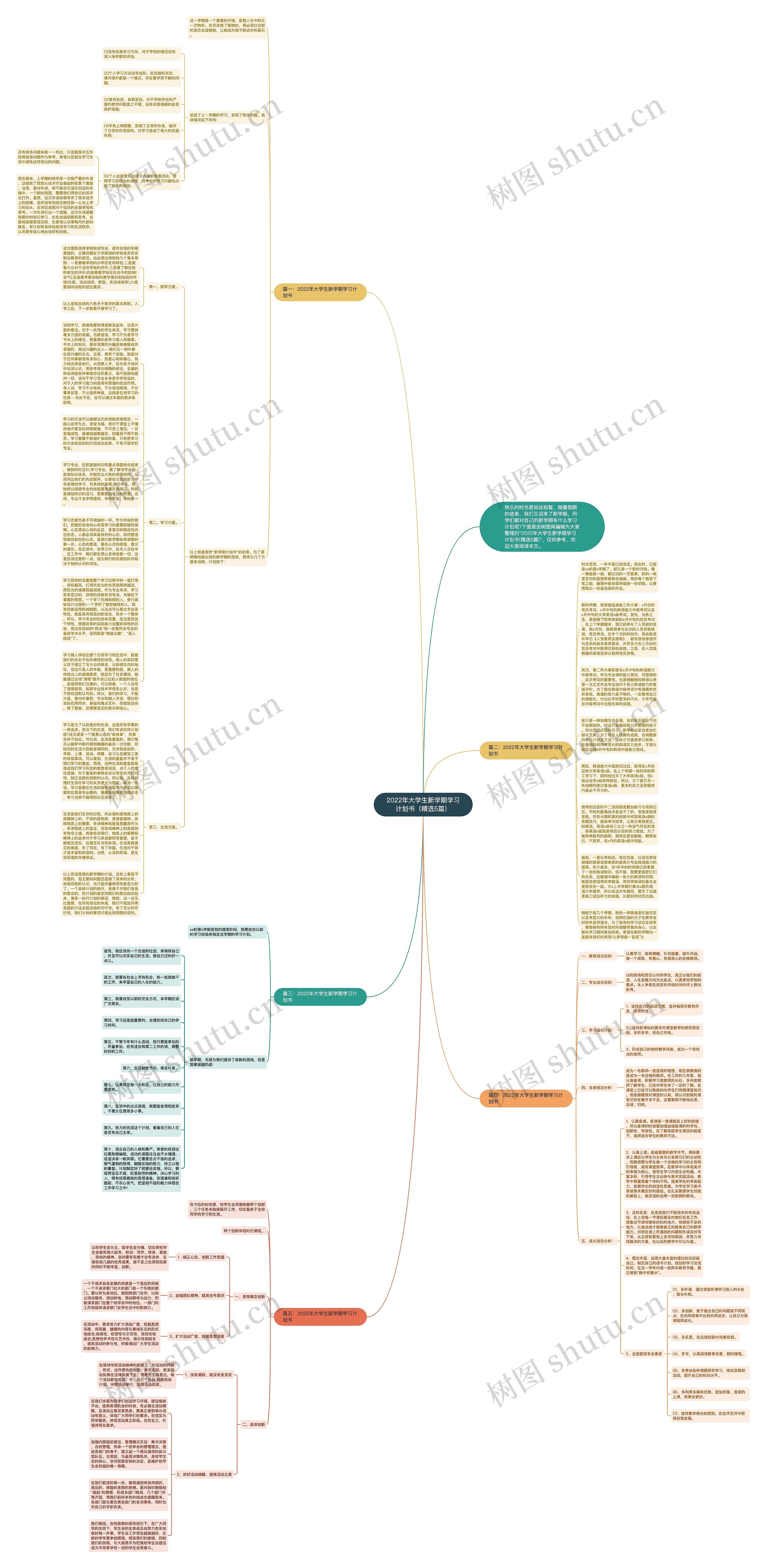 2022年大学生新学期学习计划书（精选5篇）思维导图