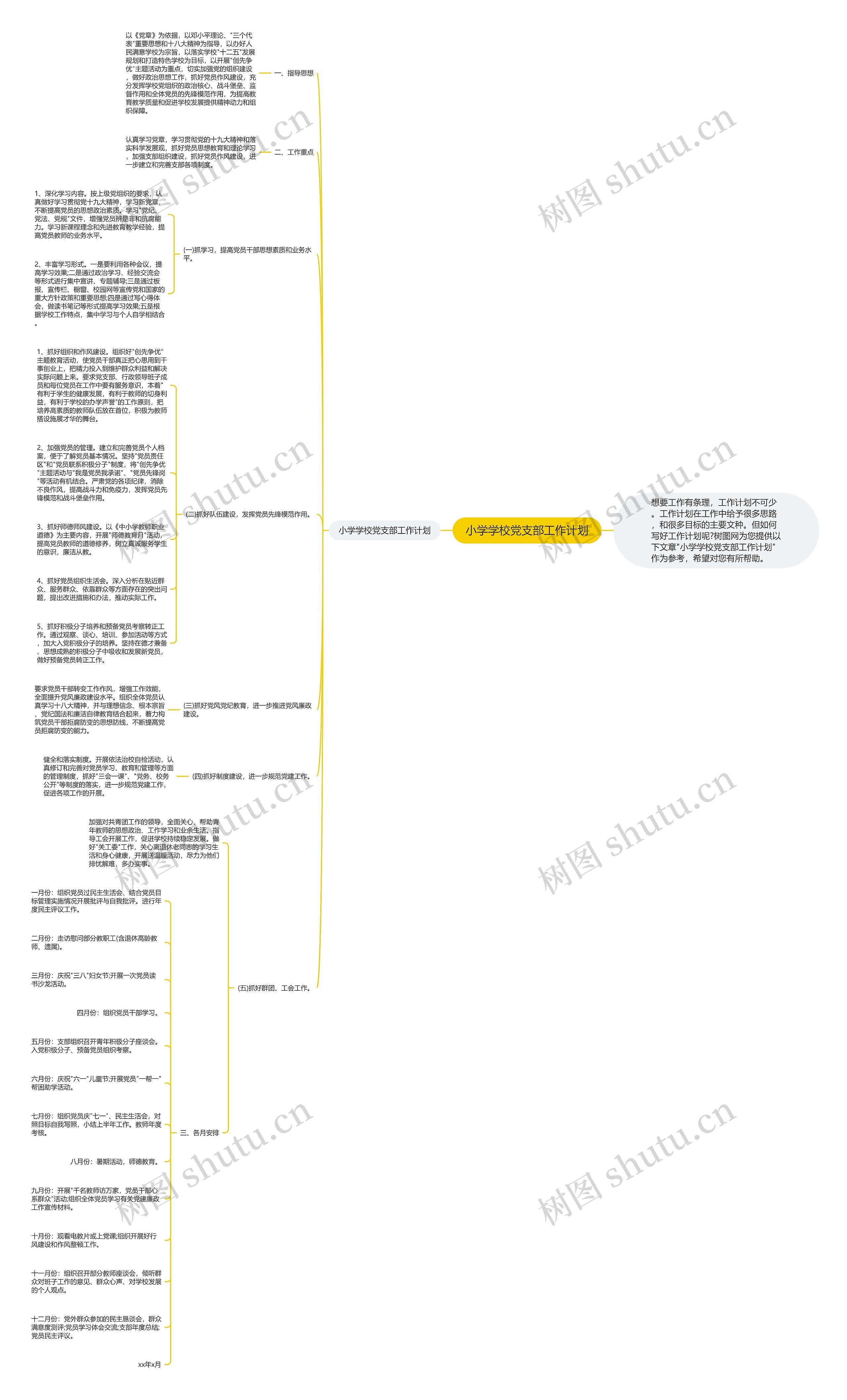 小学学校党支部工作计划思维导图