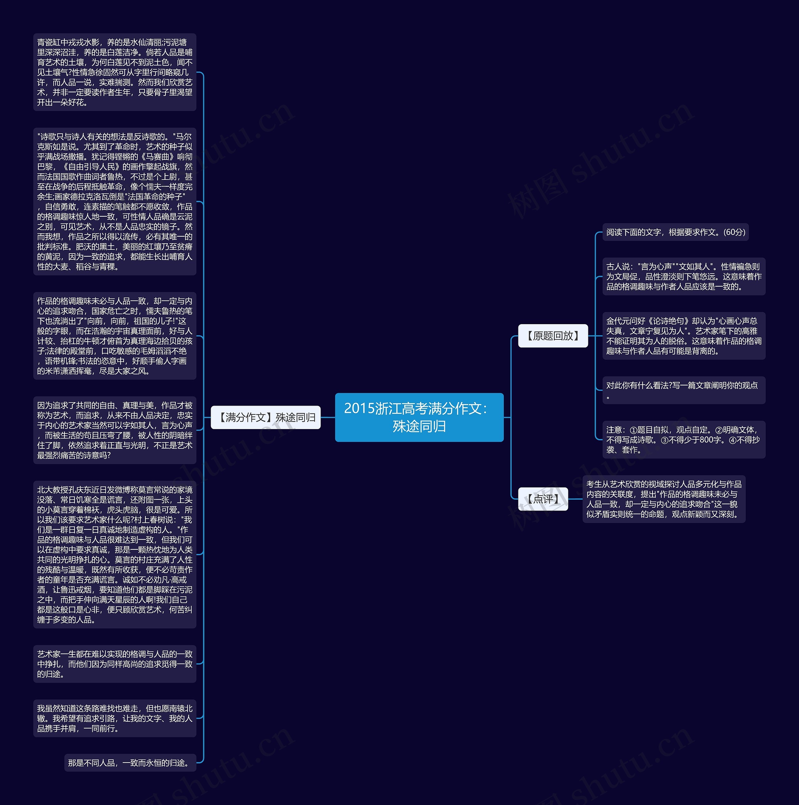 2015浙江高考满分作文：殊途同归思维导图