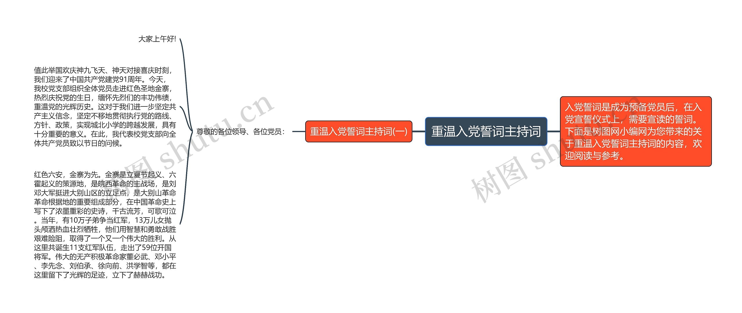 重温入党誓词主持词思维导图