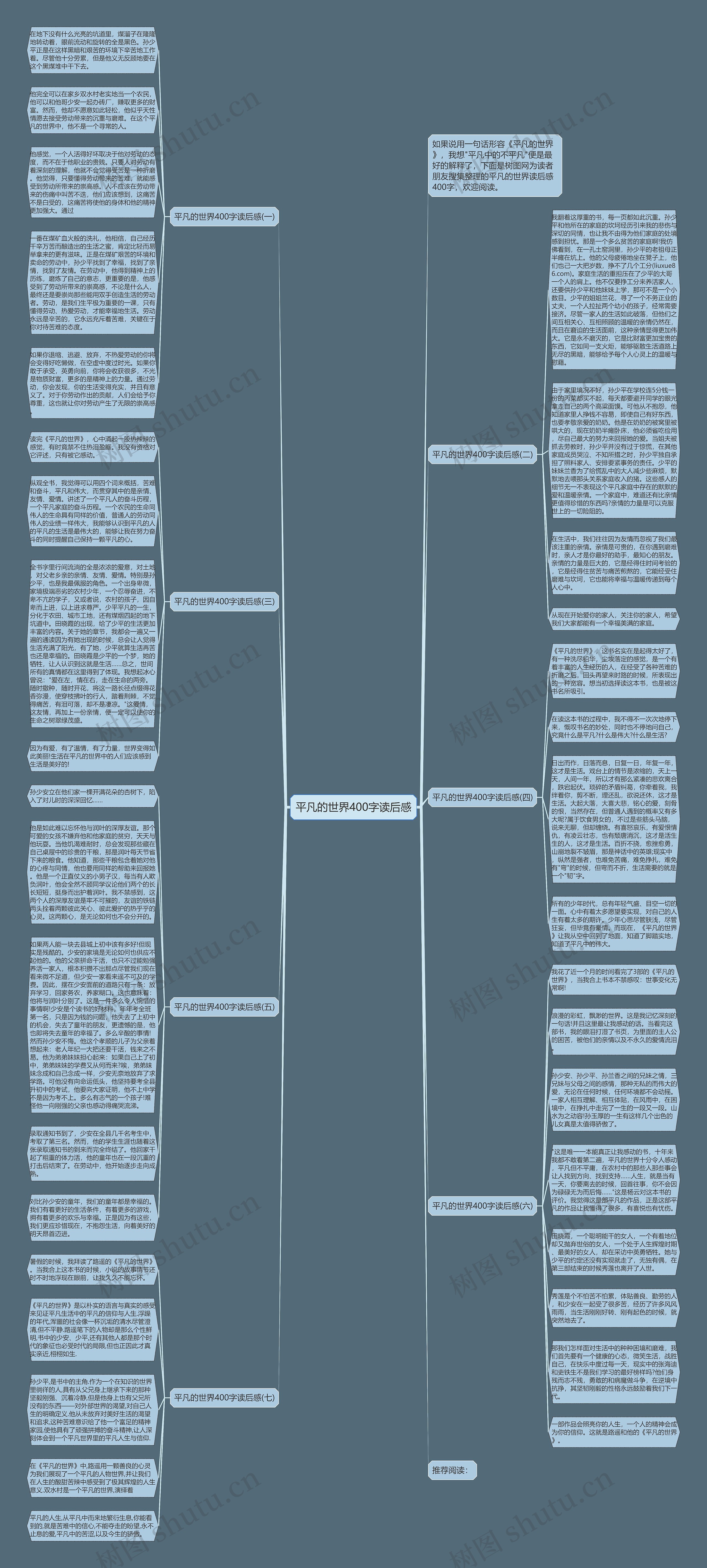 平凡的世界400字读后感思维导图