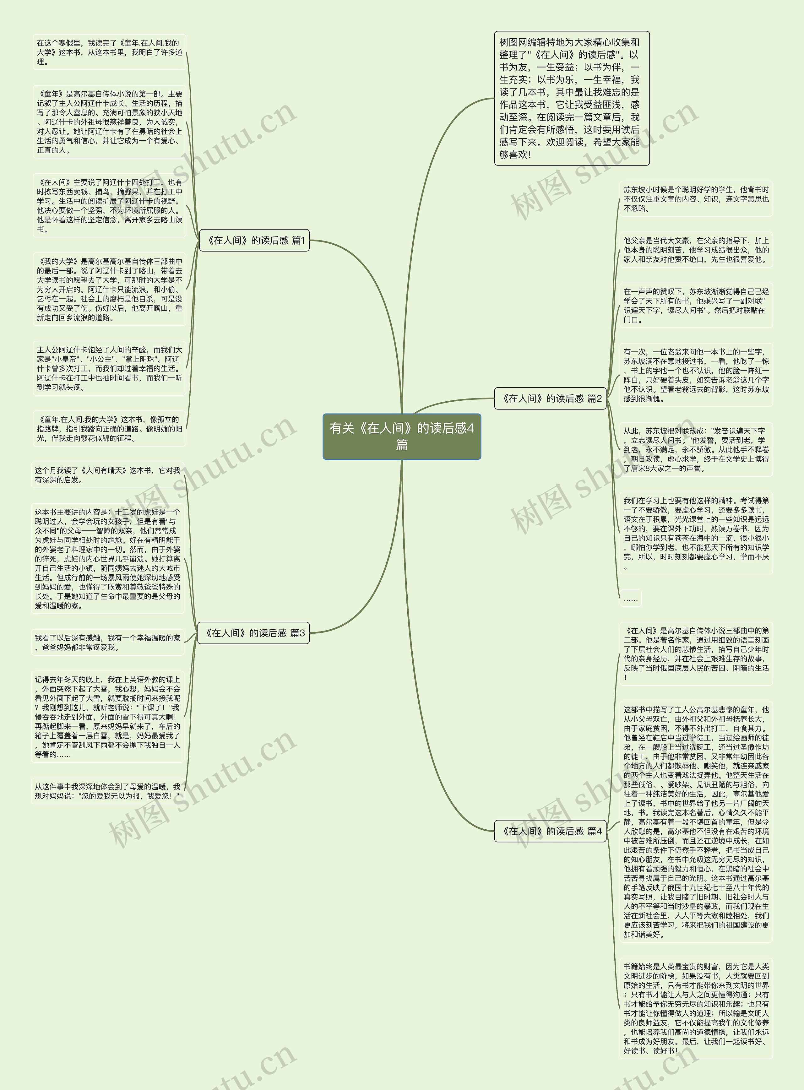 有关《在人间》的读后感4篇思维导图