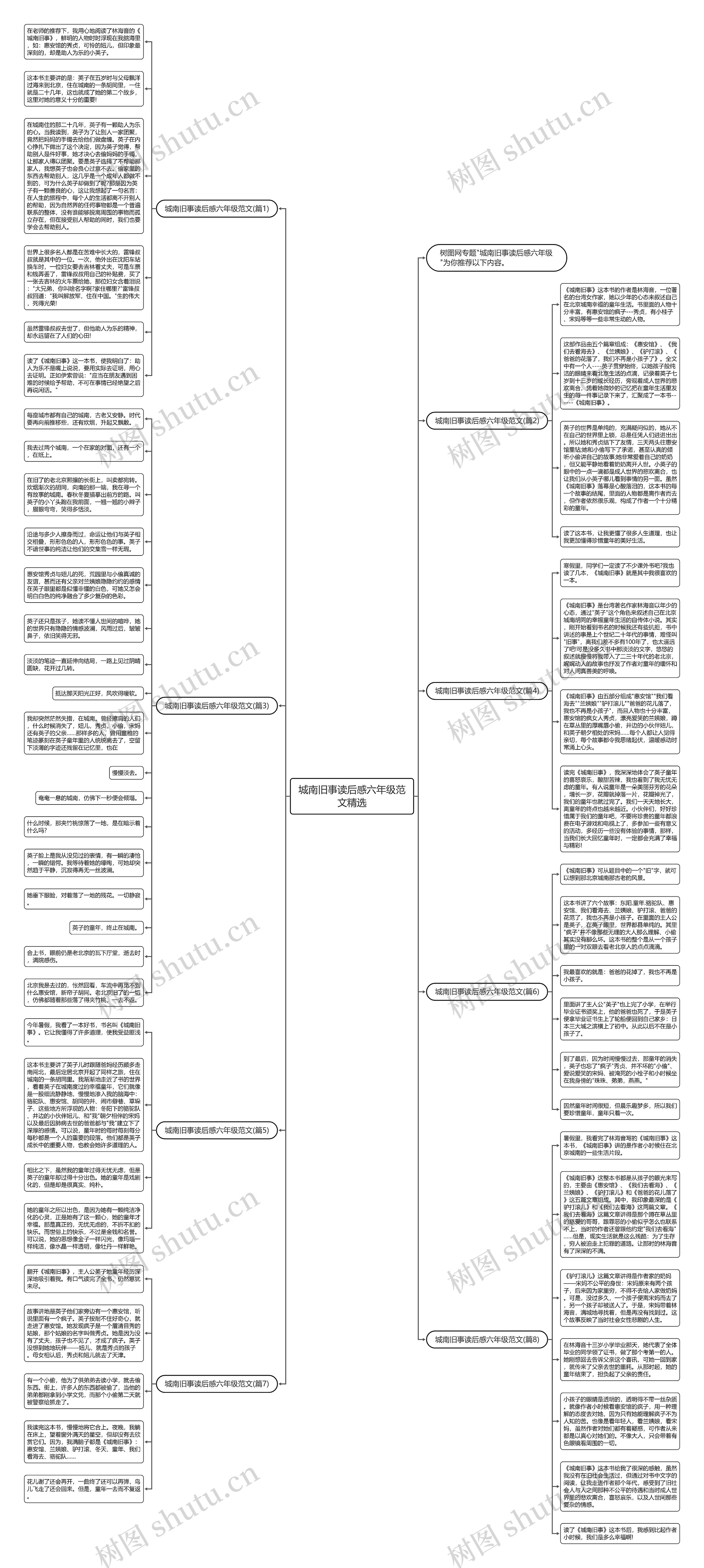 城南旧事读后感六年级范文精选思维导图