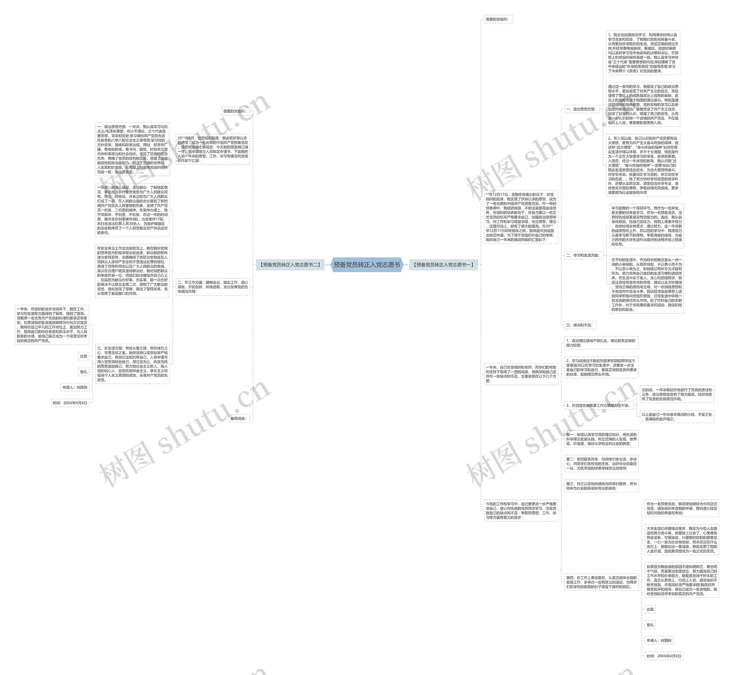 预备党员转正入党志愿书思维导图