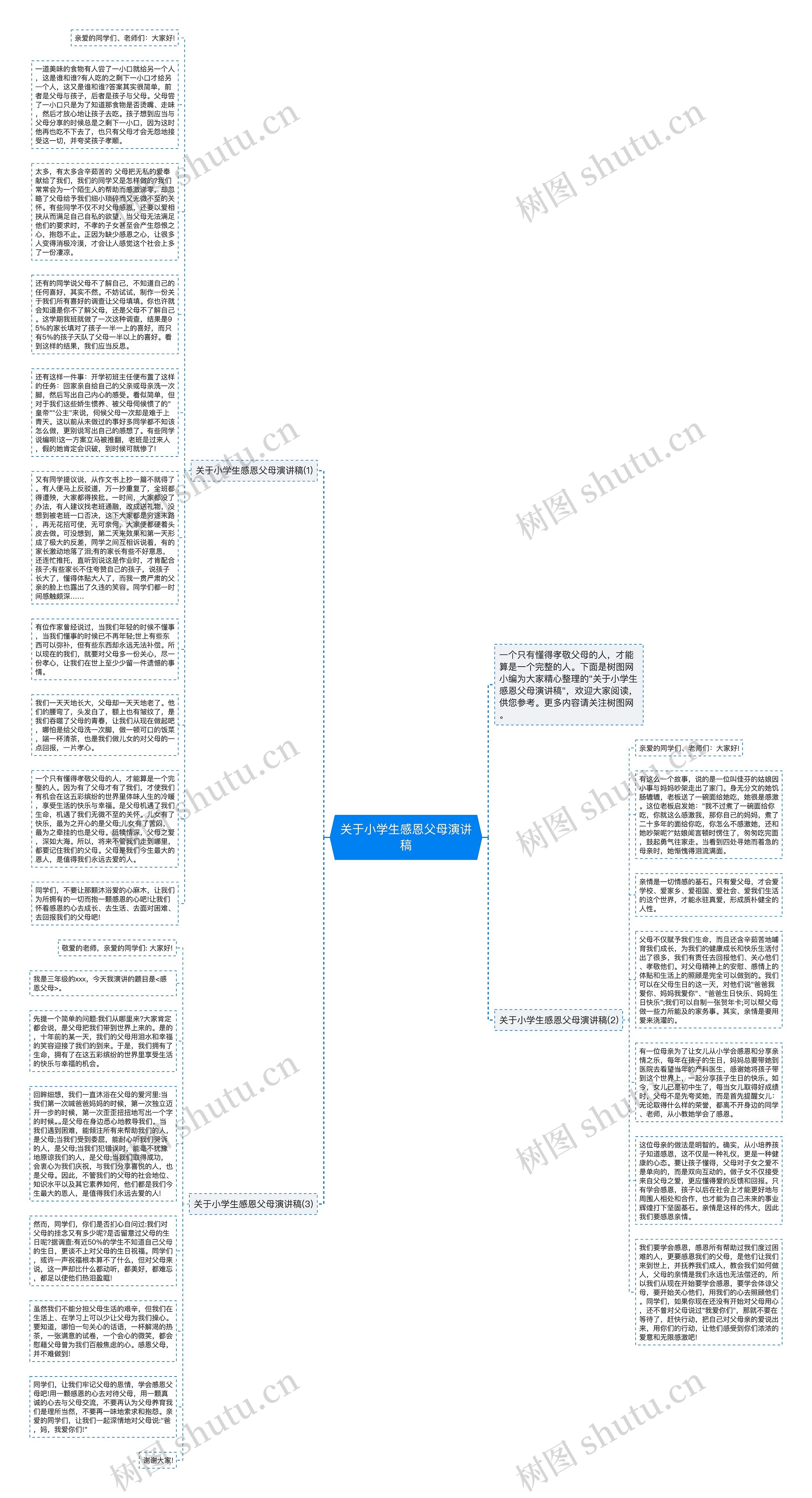 关于小学生感恩父母演讲稿思维导图