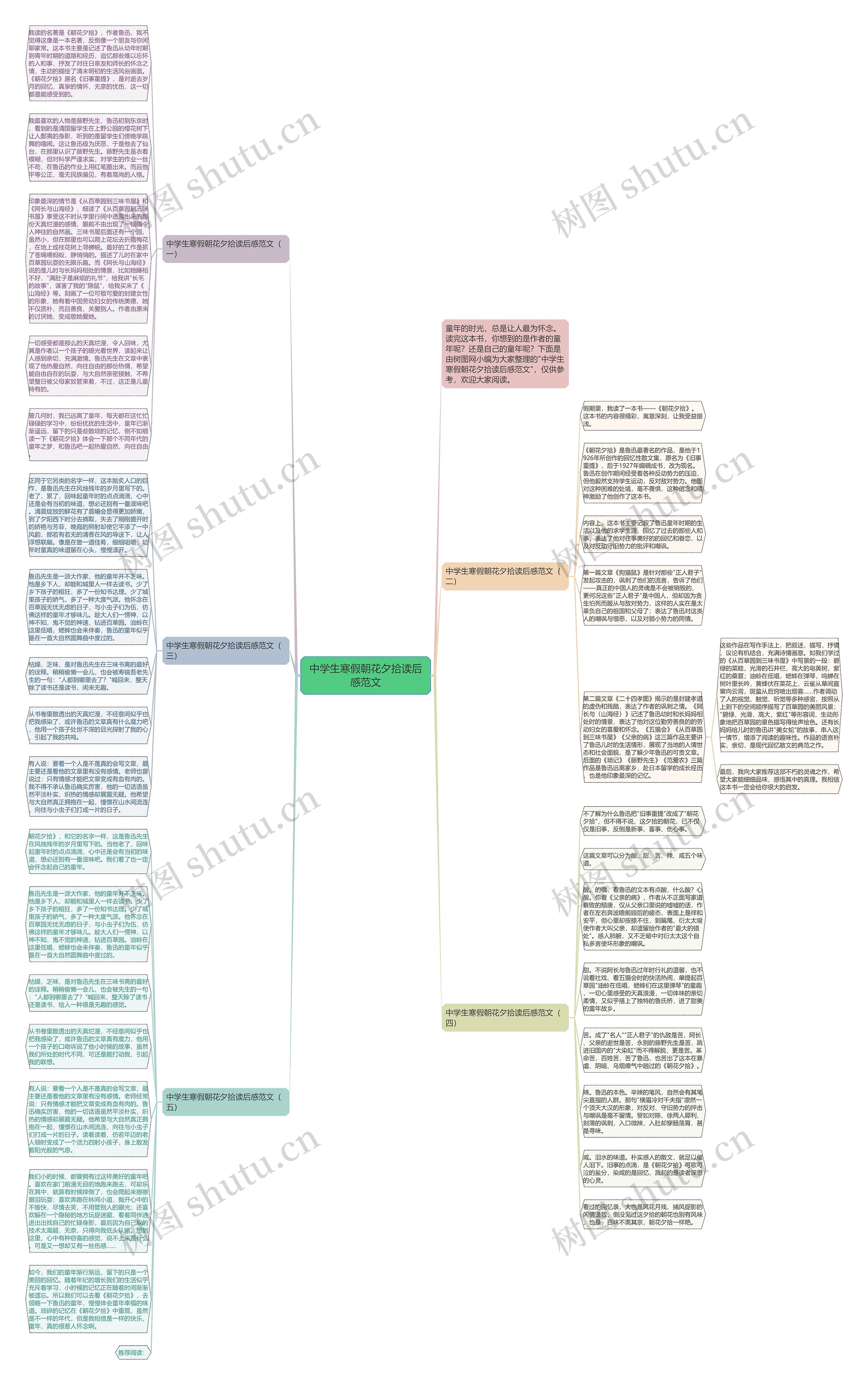 中学生寒假朝花夕拾读后感范文思维导图