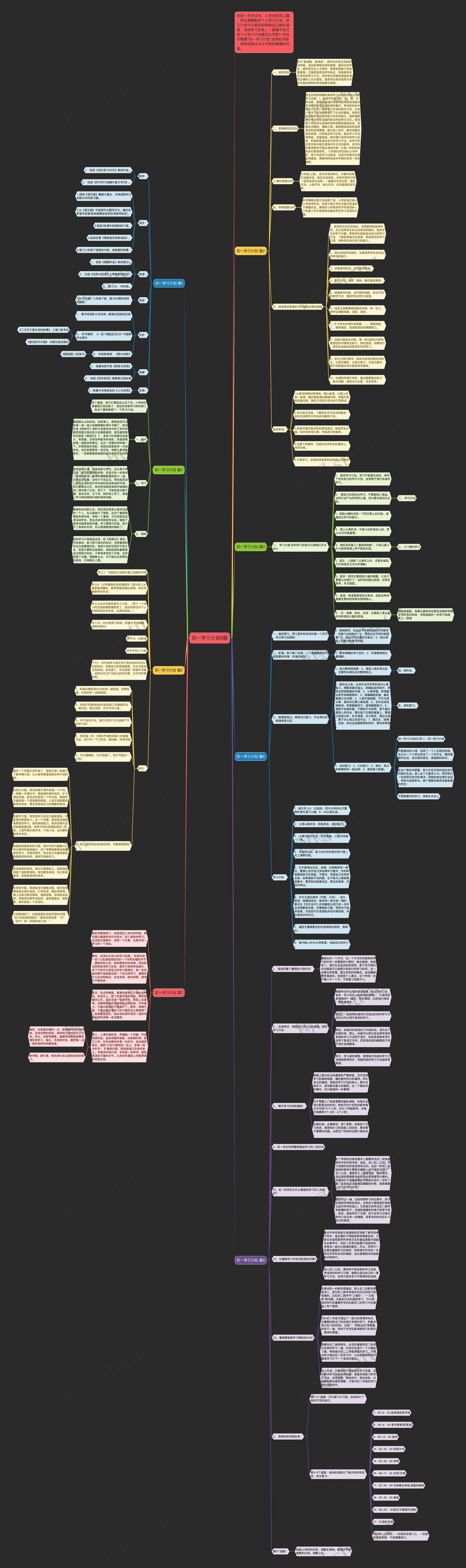 初一学习计划8篇思维导图
