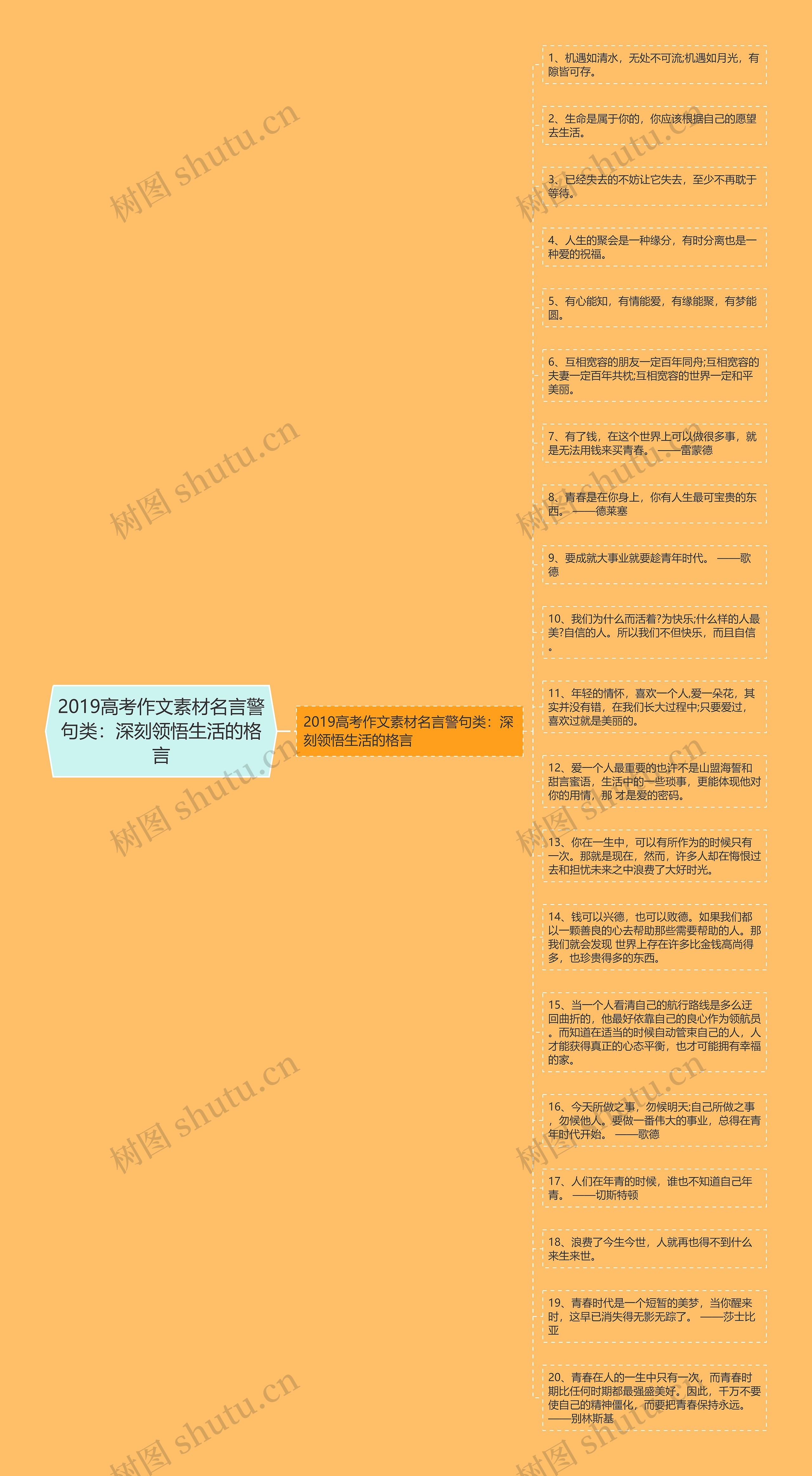 2019高考作文素材名言警句类：深刻领悟生活的格言