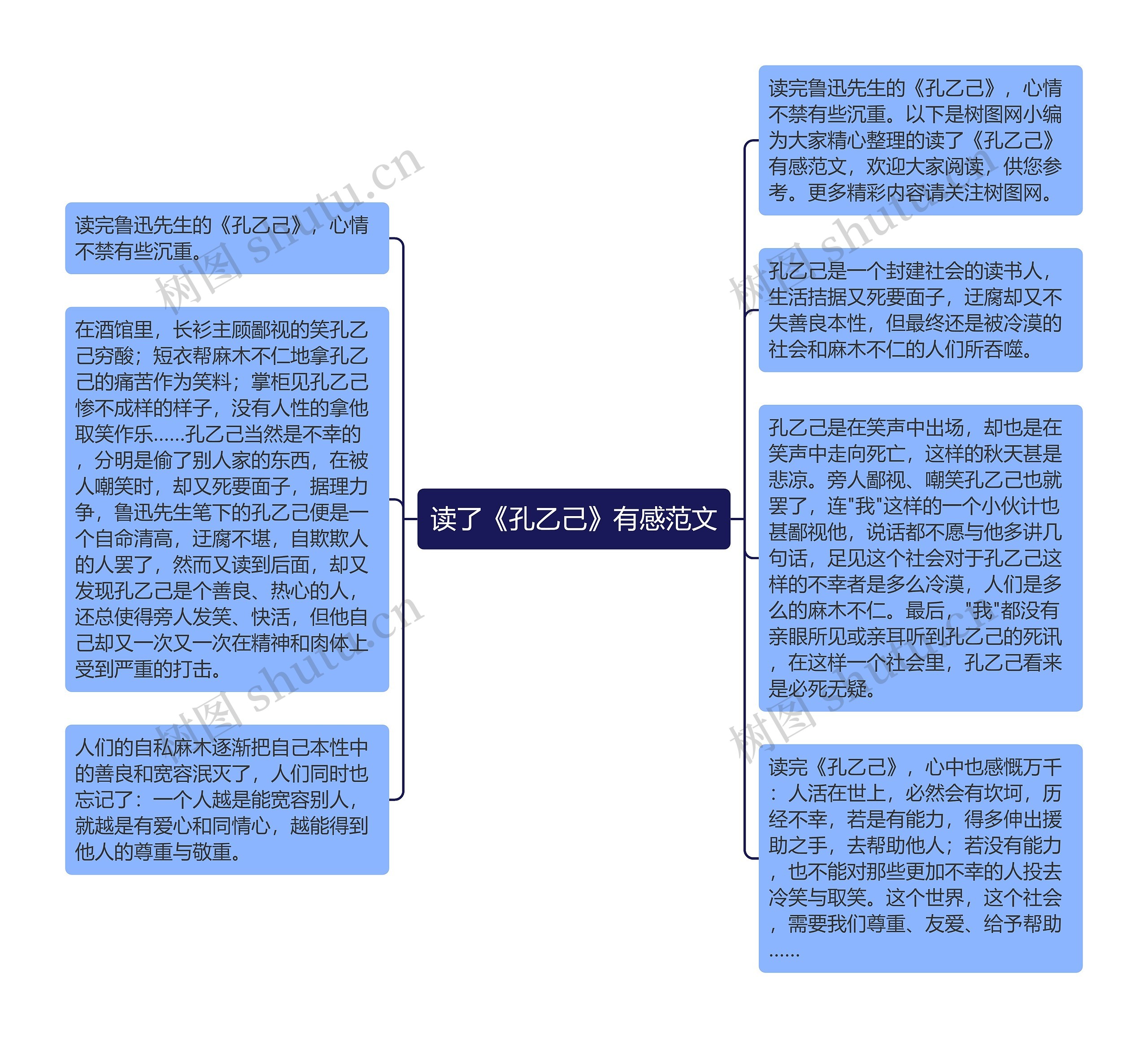 读了《孔乙己》有感范文思维导图