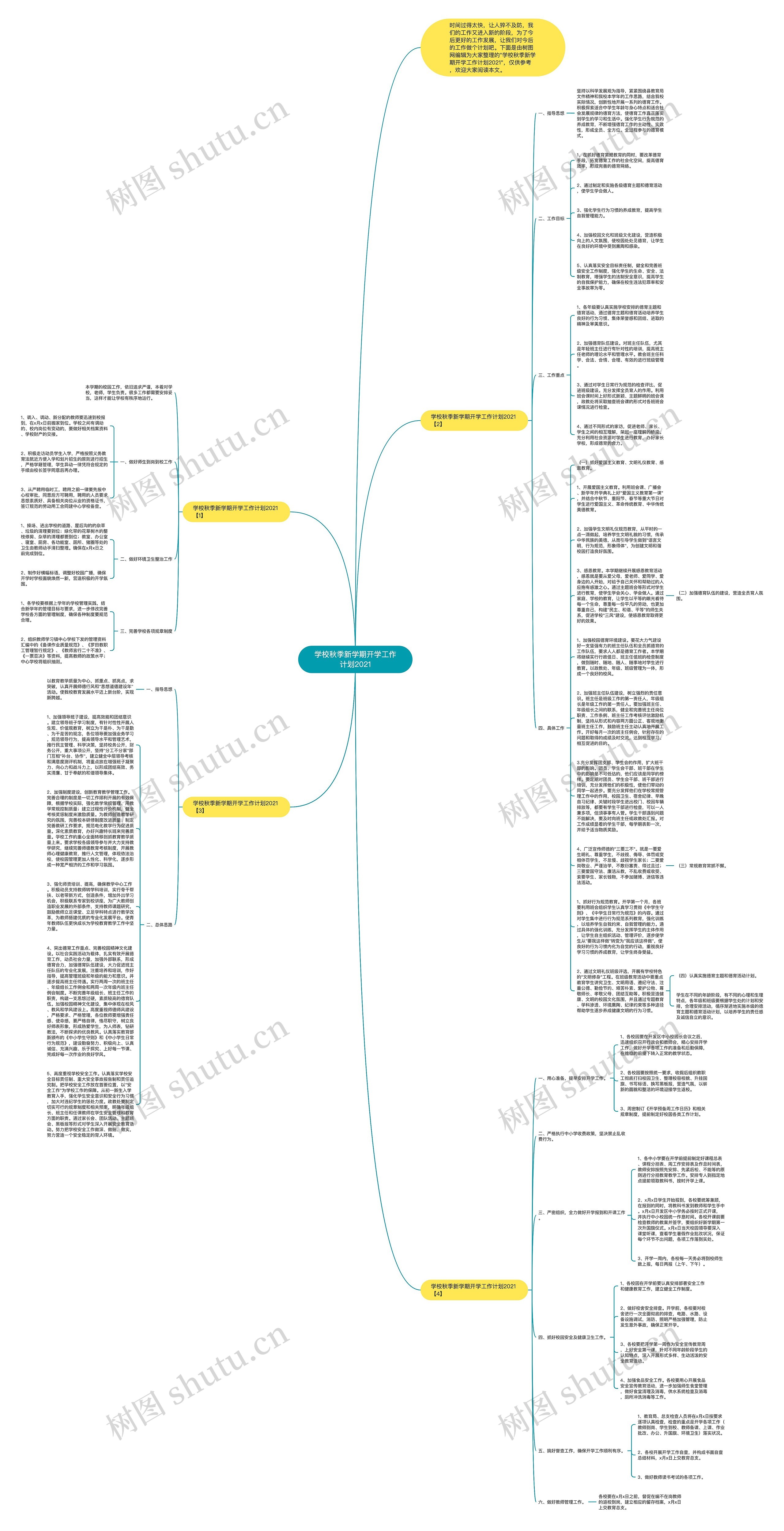 学校秋季新学期开学工作计划2021思维导图