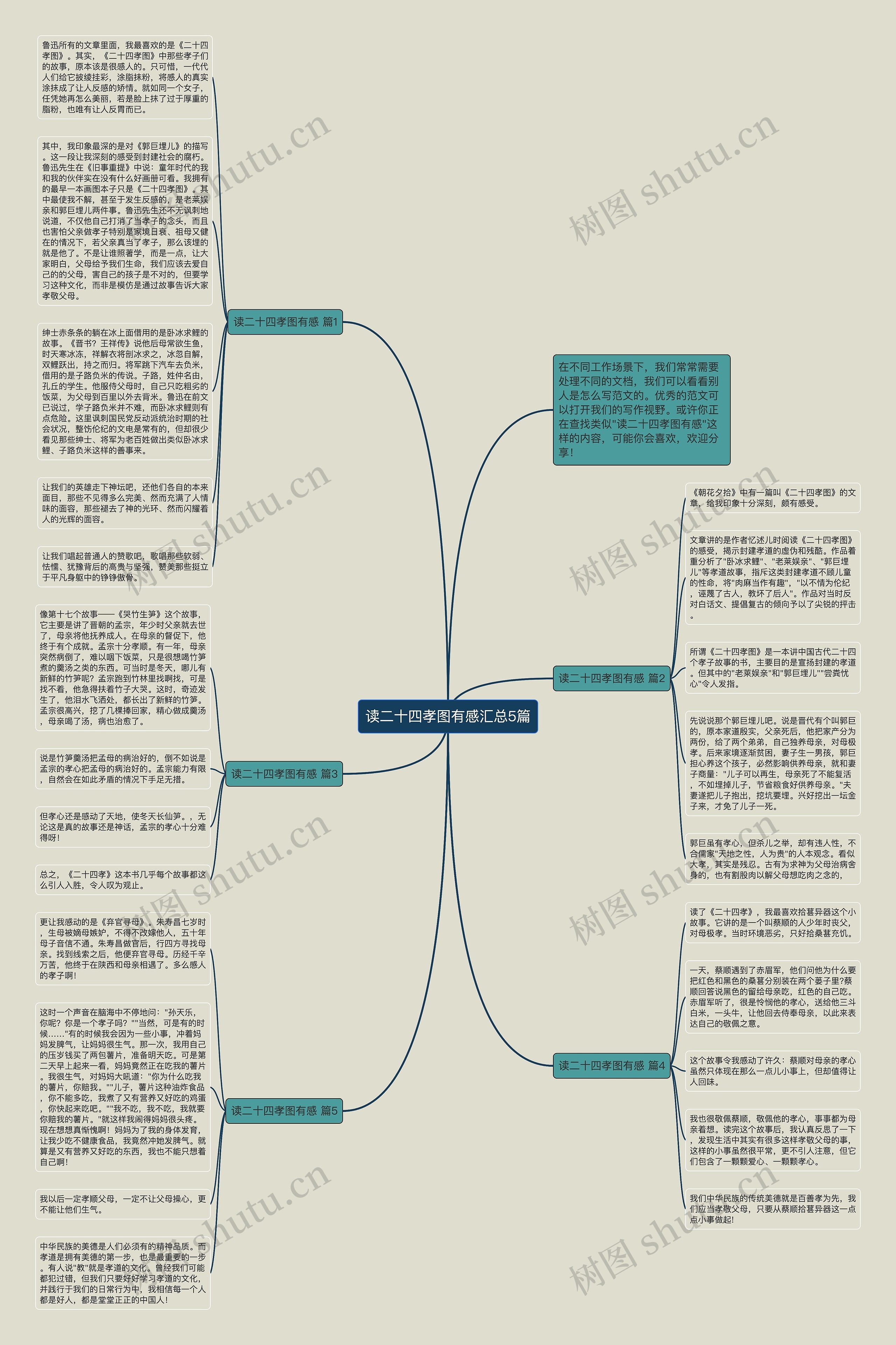 读二十四孝图有感汇总5篇思维导图