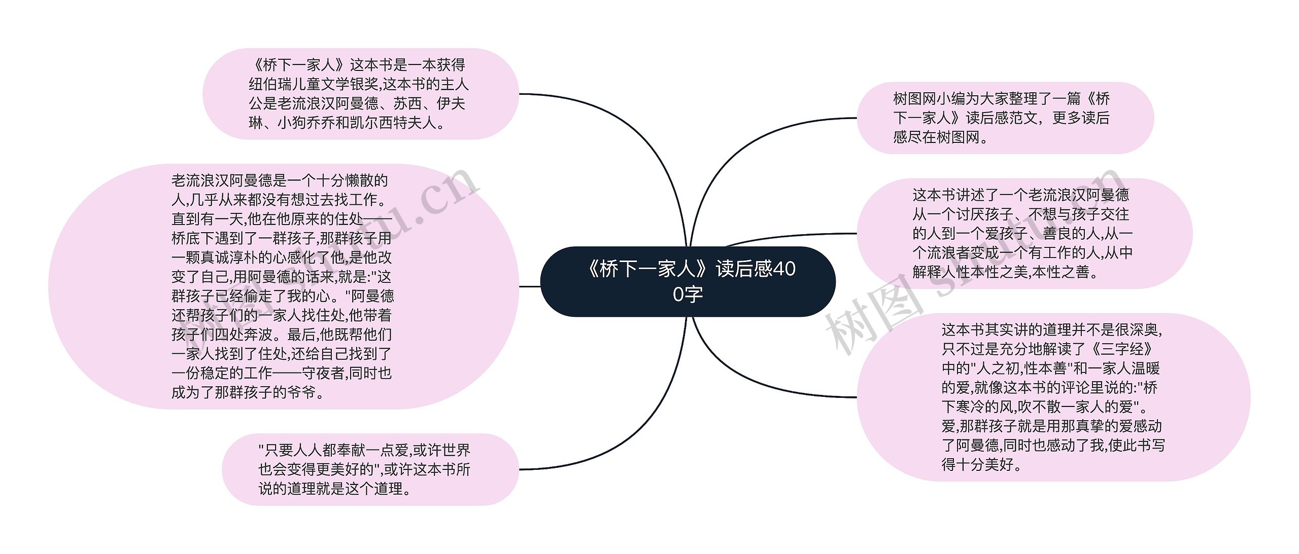 《桥下一家人》读后感400字思维导图