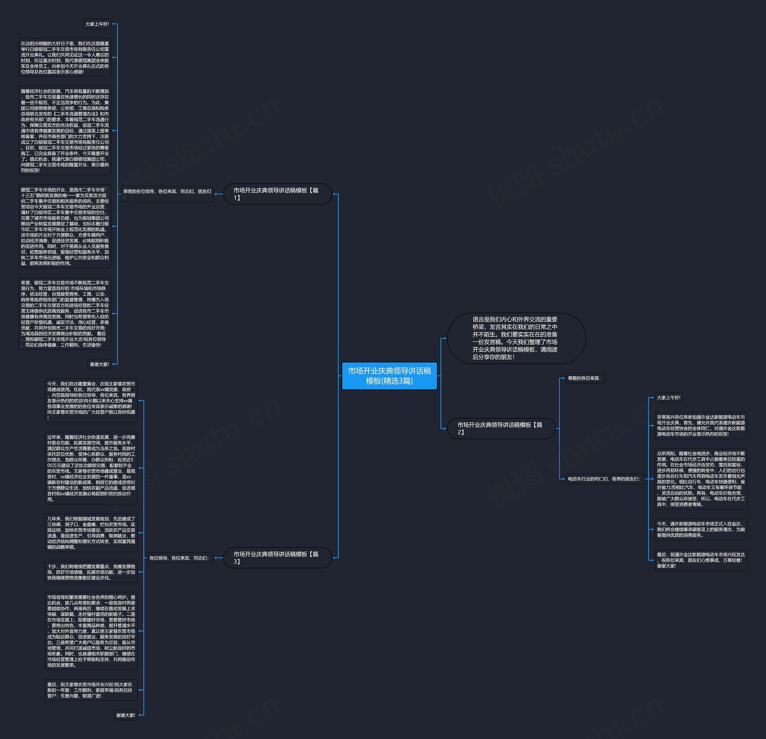 市场开业庆典领导讲话稿(精选3篇)思维导图