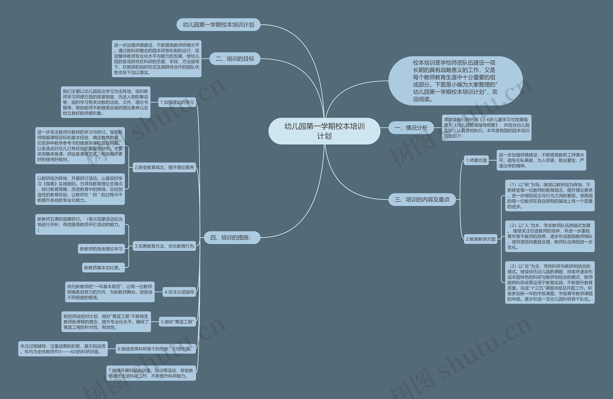 幼儿园第一学期校本培训计划思维导图