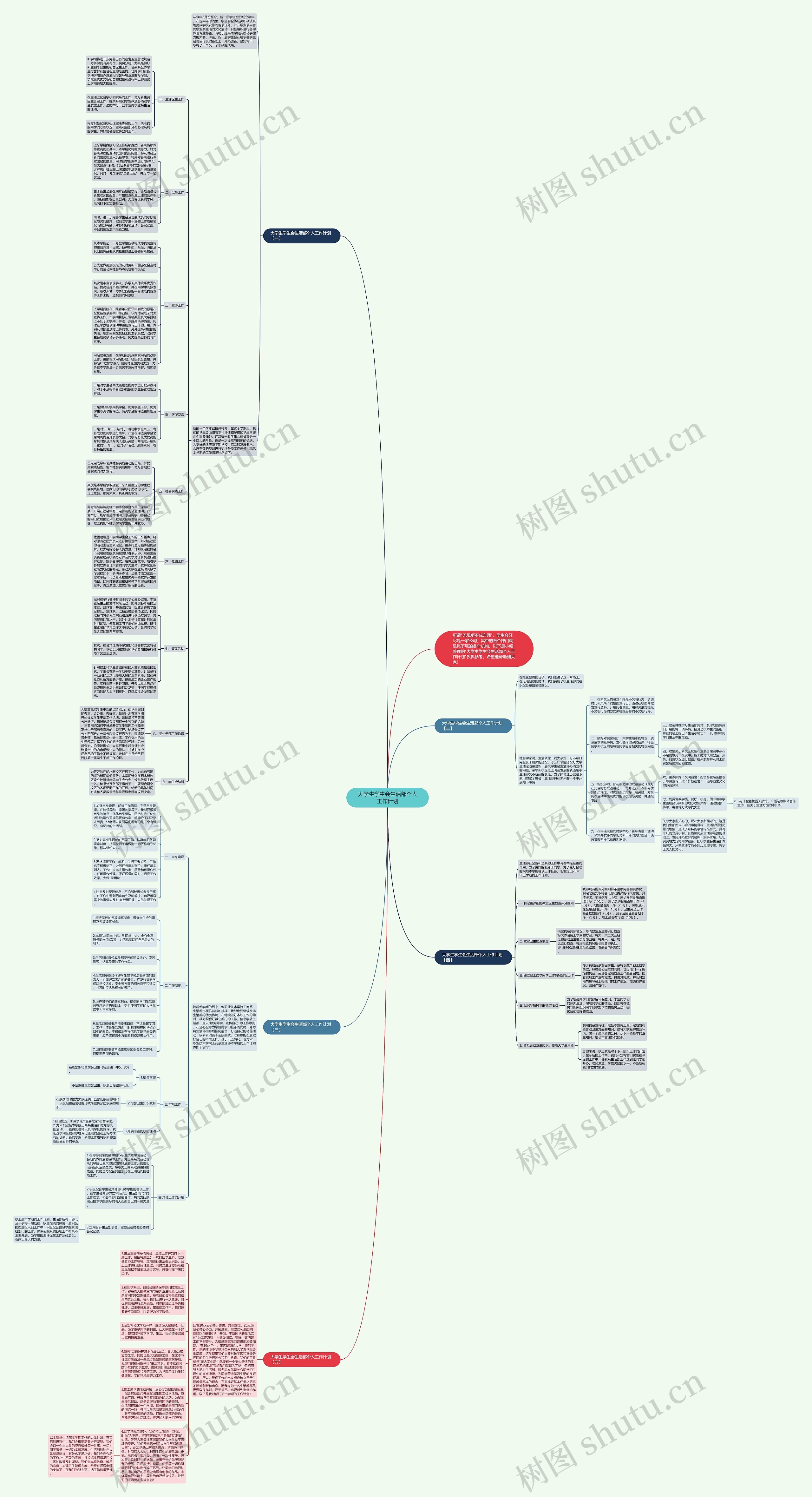 大学生学生会生活部个人工作计划思维导图